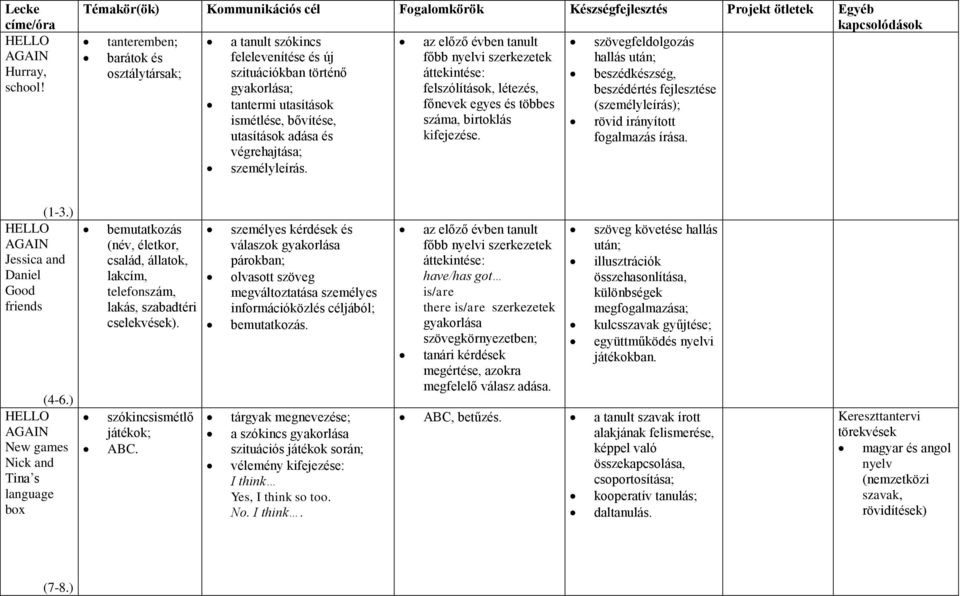 beszédkészség, gyakorlása; felszólítások, létezés, beszédértés fejlesztése tantermi utasítások főnevek egyes és többes (személyleírás); ismétlése, bővítése, száma, birtoklás rövid irányított