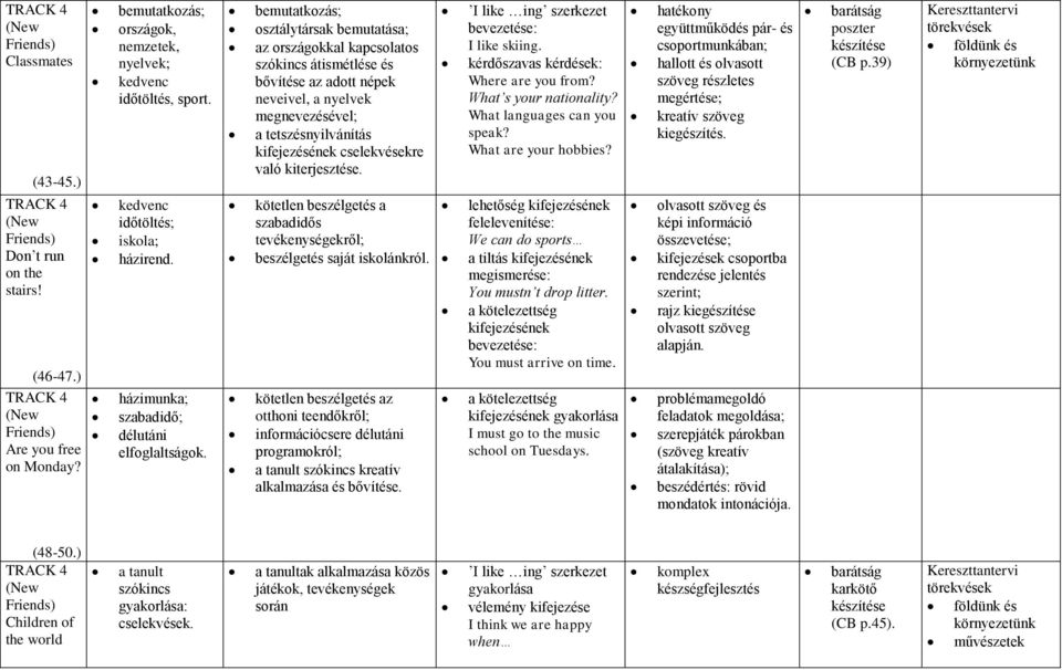 bemutatkozás; osztálytársak bemutatása; az országokkal kapcsolatos szókincs átismétlése és bővítése az adott népek neveivel, a nyelvek megnevezésével; a tetszésnyilvánítás kifejezésének cselekvésekre