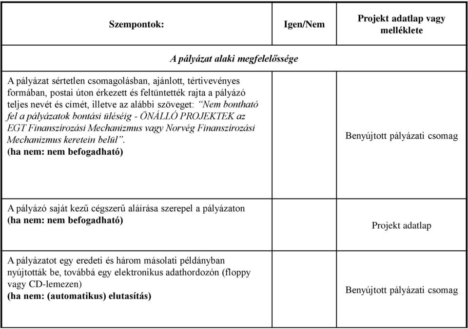 Finanszírozási Mechanizmus keretein belül.