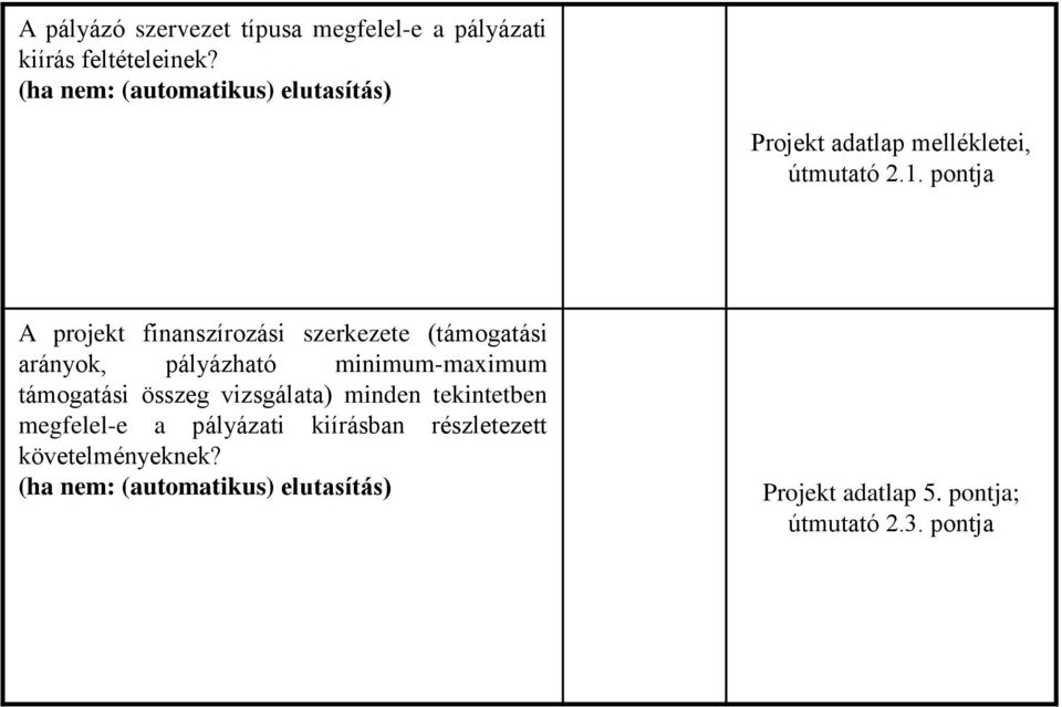 pontja A projekt finanszírozási szerkezete (támogatási arányok, pályázható minimum-maximum támogatási összeg