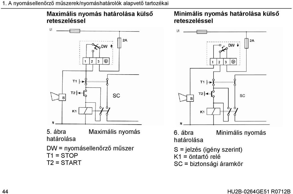 ábra Maximális nyomás határolása DW = nyomásellenőrző műszer T1 = STOP T2 = START 6.