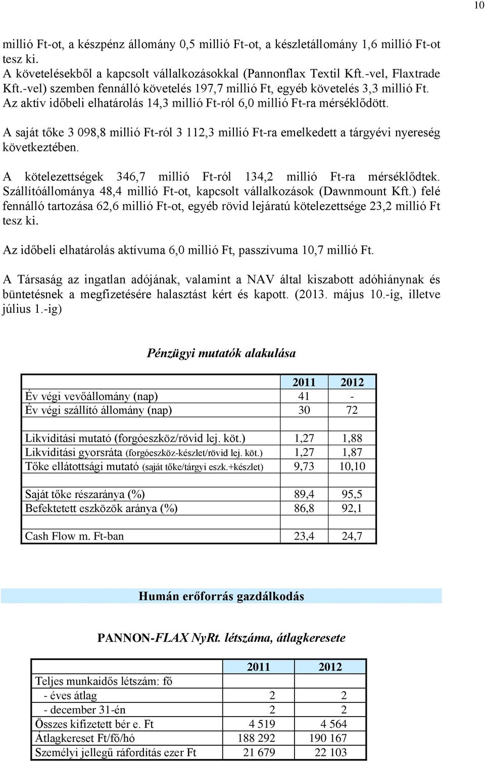 A saját tőke 3 098,8 millió Ft-ról 3 112,3 millió Ft-ra emelkedett a tárgyévi nyereség következtében. A kötelezettségek 346,7 millió Ft-ról 134,2 millió Ft-ra mérséklődtek.