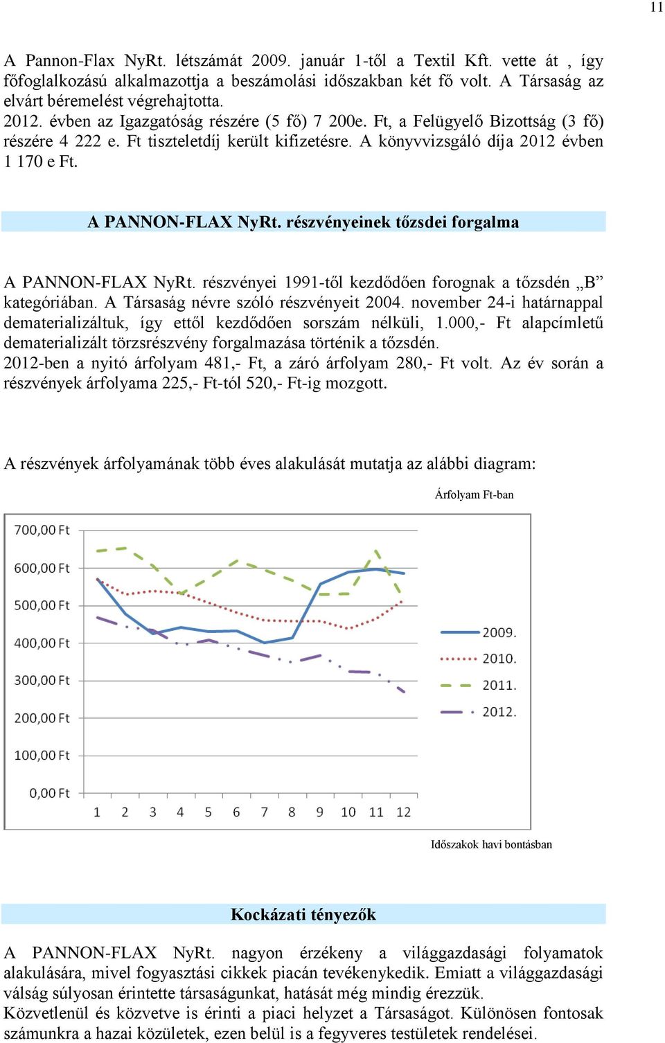 részvényeinek tőzsdei forgalma A PANNON-FLAX NyRt. részvényei 1991-től kezdődően forognak a tőzsdén B kategóriában. A Társaság névre szóló részvényeit 2004.