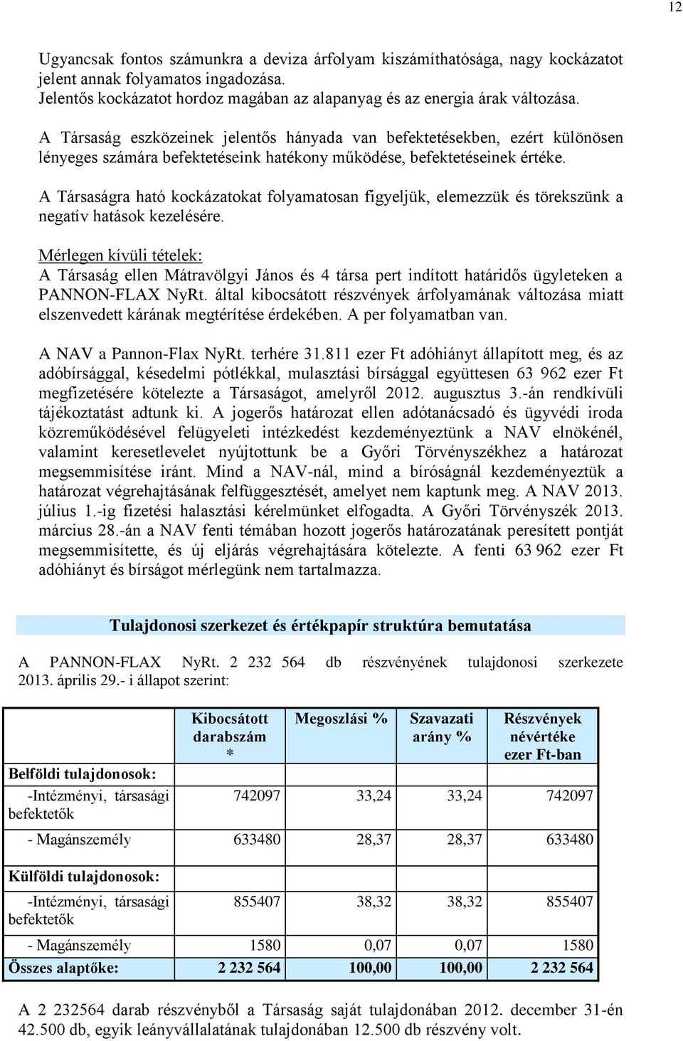 A Társaságra ható kockázatokat folyamatosan figyeljük, elemezzük és törekszünk a negatív hatások kezelésére.