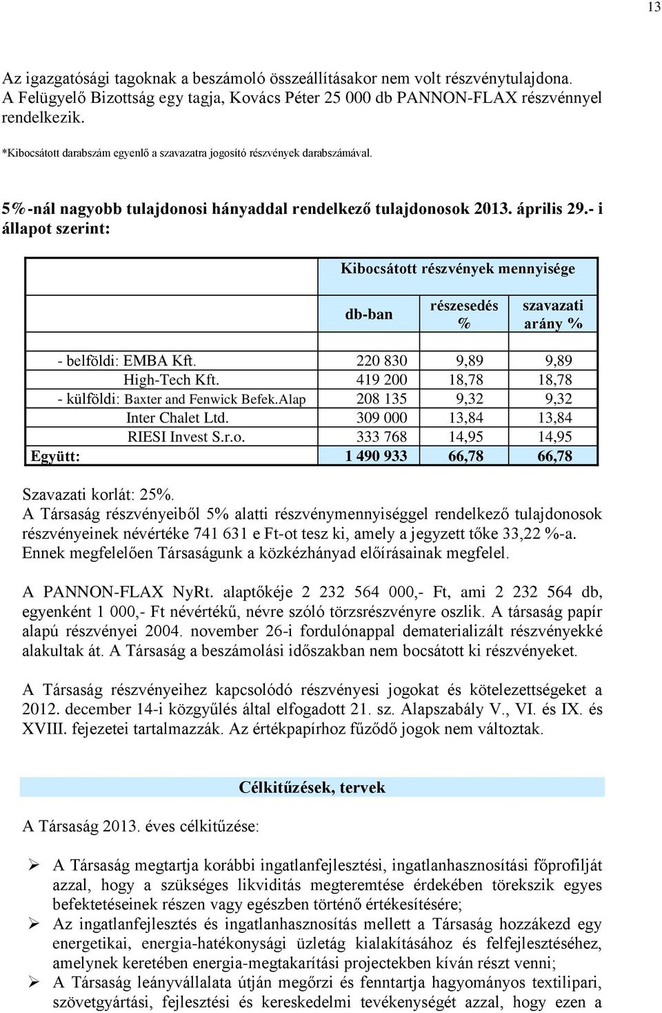 - i állapot szerint: Kibocsátott részvények mennyisége db-ban részesedés % szavazati arány % - belföldi: EMBA Kft. 220 830 9,89 9,89 High-Tech Kft.