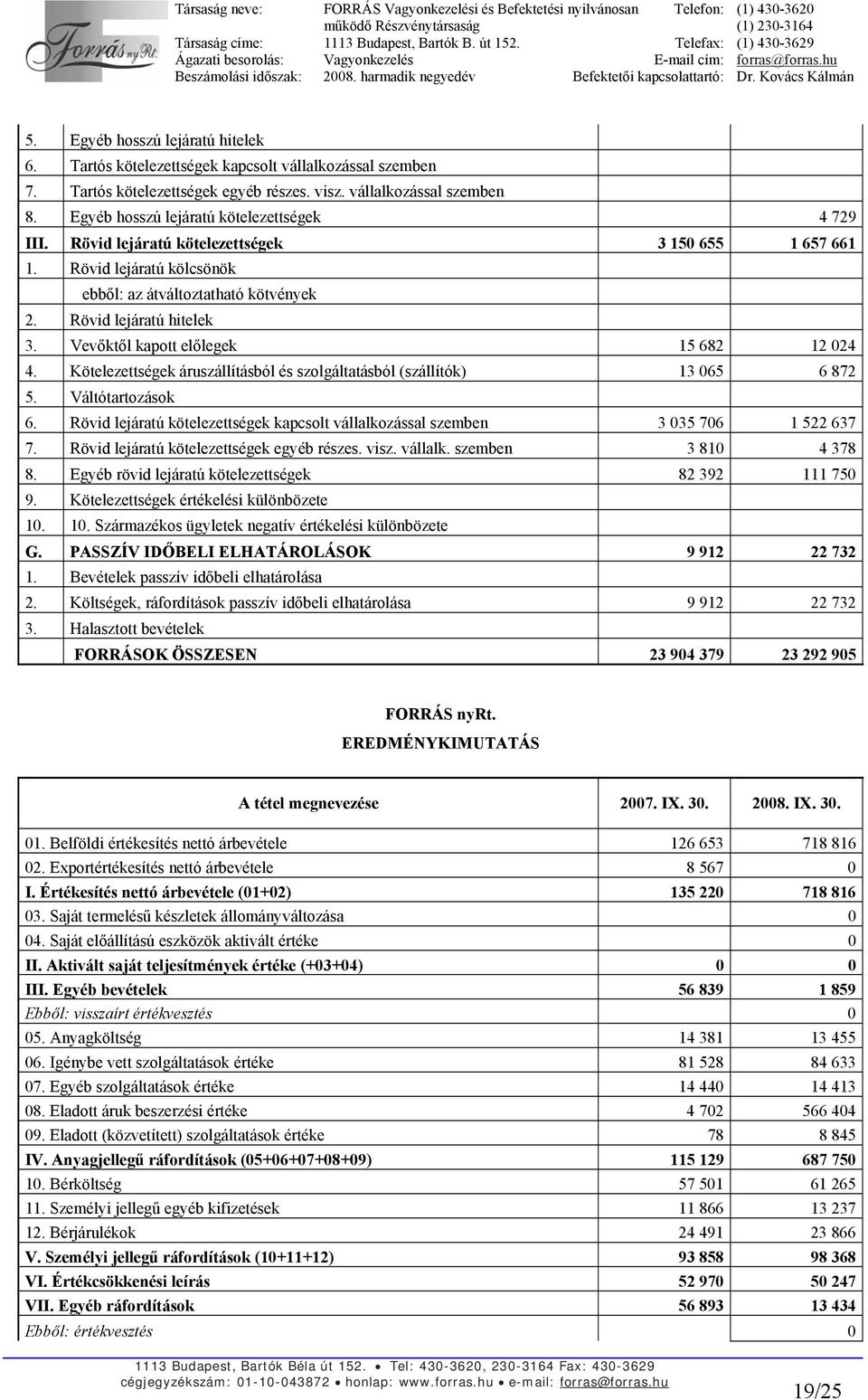 Vevőktől kapott előlegek 15 682 12 024 4. Kötelezettségek áruszállításból és szolgáltatásból (szállítók) 13 065 6 872 5. Váltótartozások 6.