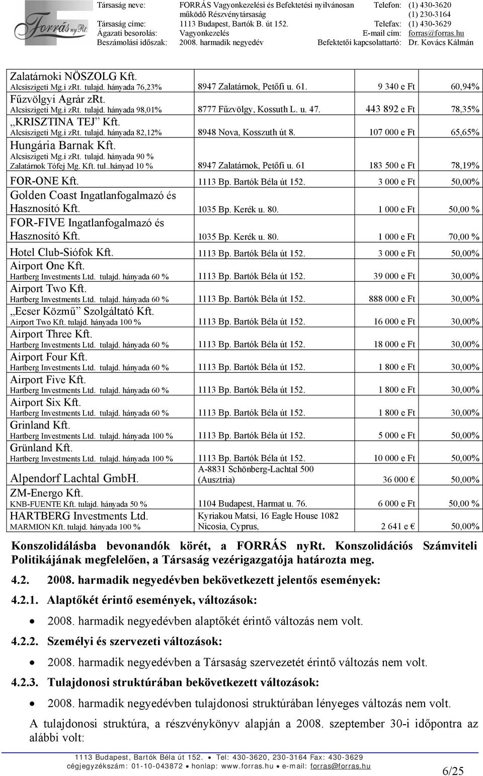 Kft. tul..hányad 10 % 8947 Zalatárnok, Petőfi u. 61 183 500 e Ft 78,19% FOR-ONE Kft. 1113 Bp. Bartók Béla út 152. 3 000 e Ft 50,00% Golden Coast Ingatlanfogalmazó és Hasznosító Kft. 1035 Bp. Kerék u.