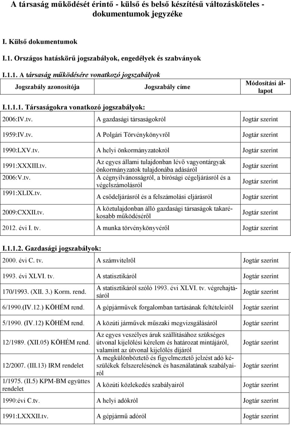 tv. A gazdasági társaságokról 1959:IV.tv. A Polgári Törvénykönyvről 1990:LXV.tv. A helyi önkormányzatokról 1991:XXXIII.tv. 2006:V.tv. 1991:XLIX.tv. 2009:CXXII.tv. Az egyes állami tulajdonban lévő