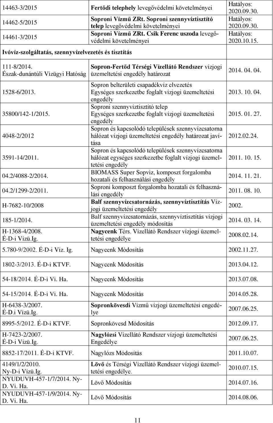 111-8/2014. Észak-dunántúli Vízügyi Hatóság 1528-6/2013. 35800/142-1/2015. 4048-2/2012 3591-14/2011. 04.2/4088-2/2014. 04.2/1299-2/2011. H-7682-10/2008 185-1/2014. H-1368-4/2008. É-D-i Vízü.Ig.