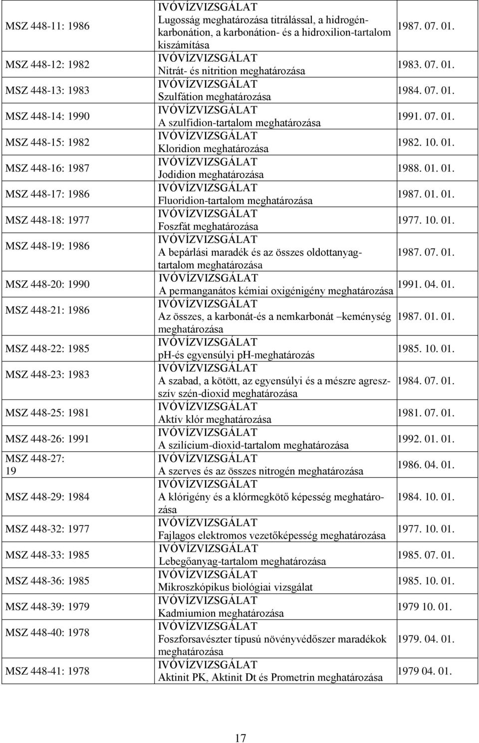meghatározása titrálással, a hidrogénkarbonátion, a karbonátion- és a hidroxilion-tartalom 1987. 07. 01. kiszámítása 1983. 07. 01. Nitrát- és nitrition meghatározása 1984. 07. 01. Szulfátion meghatározása 1991.