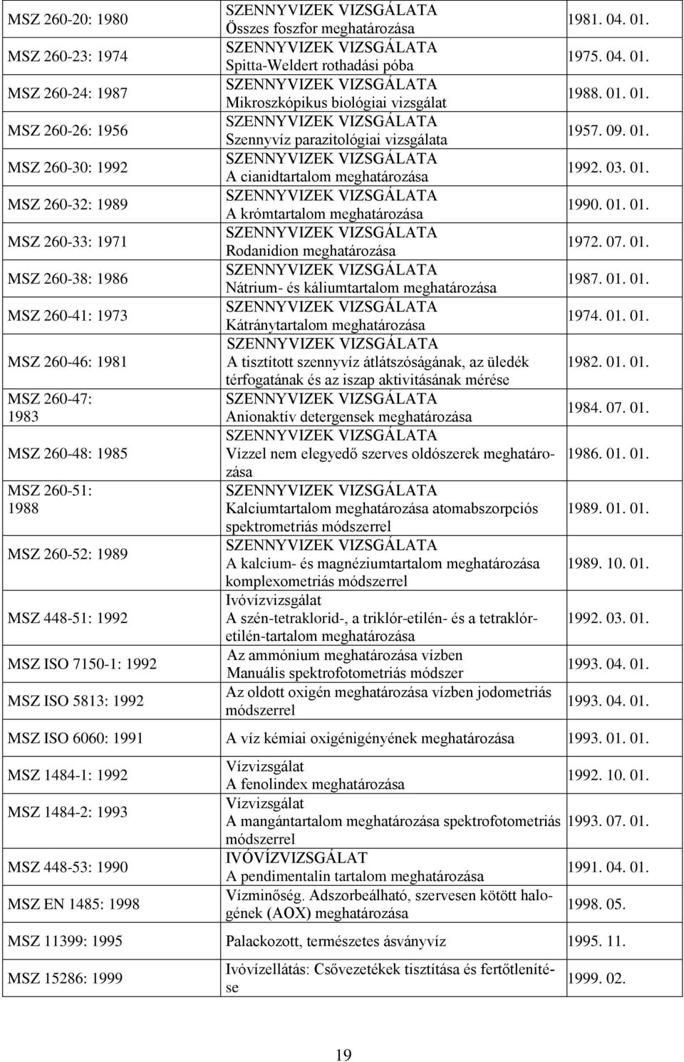 01. 01. Szennyvíz parazitológiai vizsgálata 1957. 09. 01. A cianidtartalom meghatározása 1992. 03. 01. A krómtartalom meghatározása 1990. 01. 01. Rodanidion meghatározása 1972. 07. 01. Nátrium- és káliumtartalom meghatározása 1987.