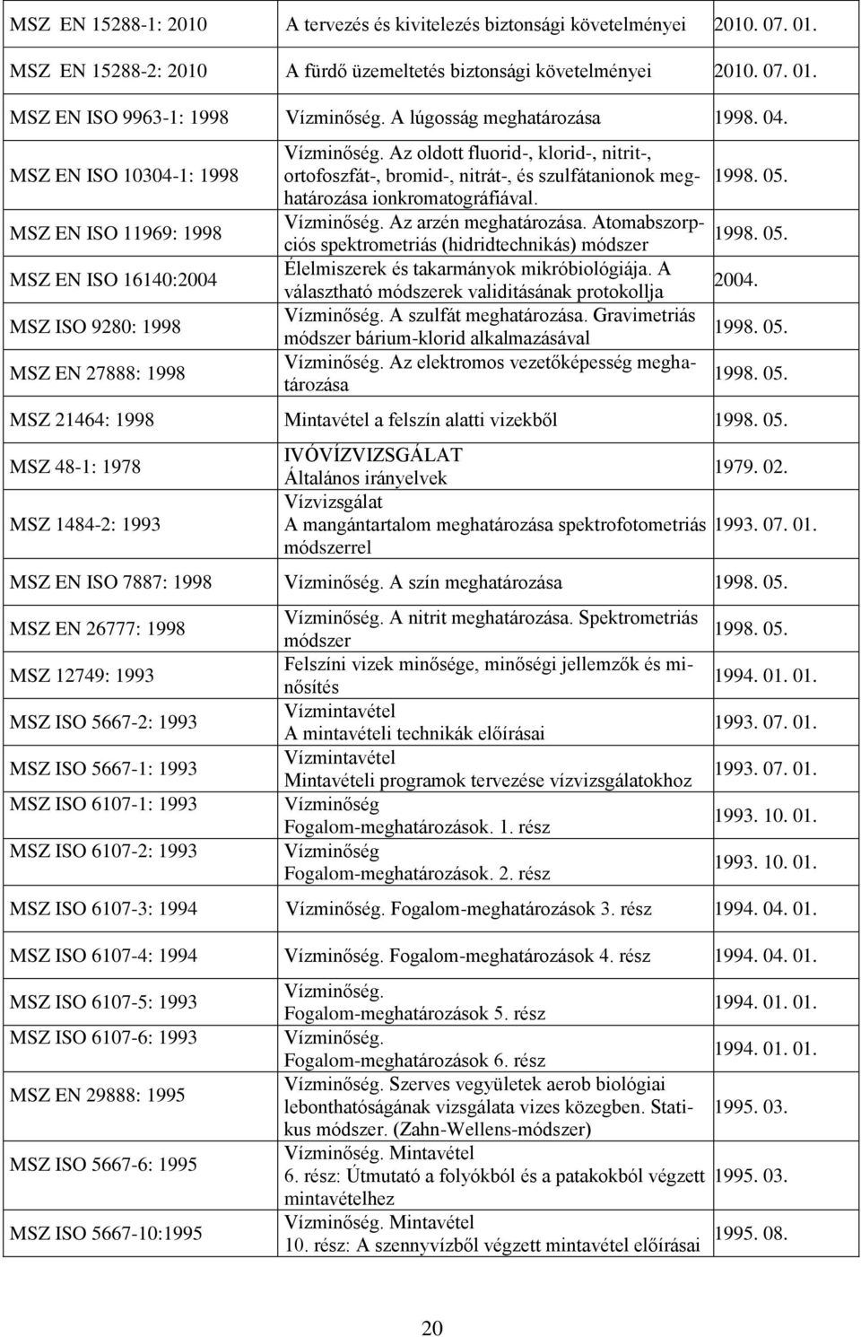 Az oldott fluorid-, klorid-, nitrit-, ortofoszfát-, bromid-, nitrát-, és szulfátanionok meghatározása ionkromatográfiával. Vízminőség. Az arzén meghatározása.