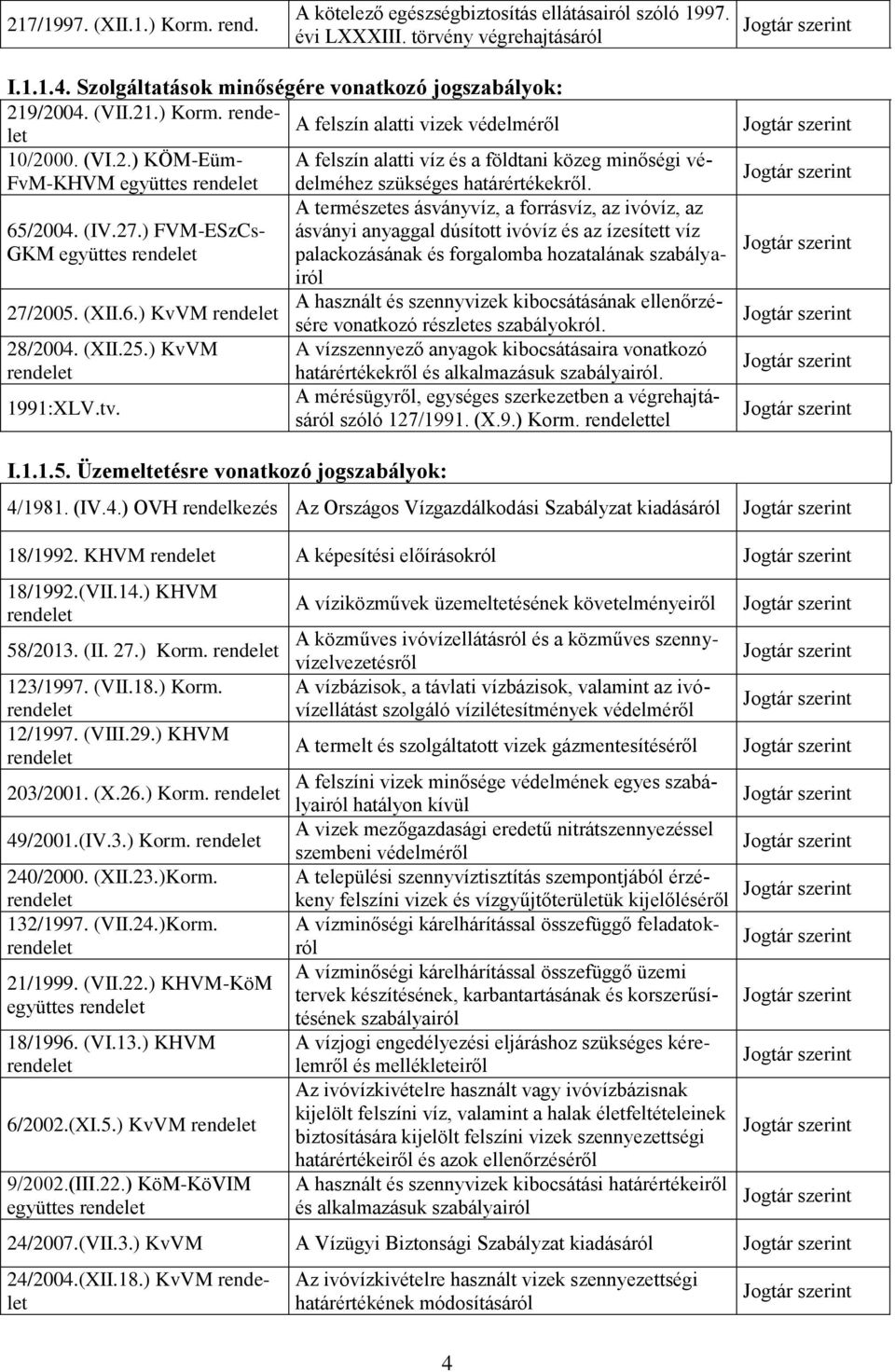 ) FVM-ESzCs- ásványi anyaggal dúsított ivóvíz és az ízesített víz GKM együttes palackozásának és forgalomba hozatalának szabályairól 27/2005. (XII.6.