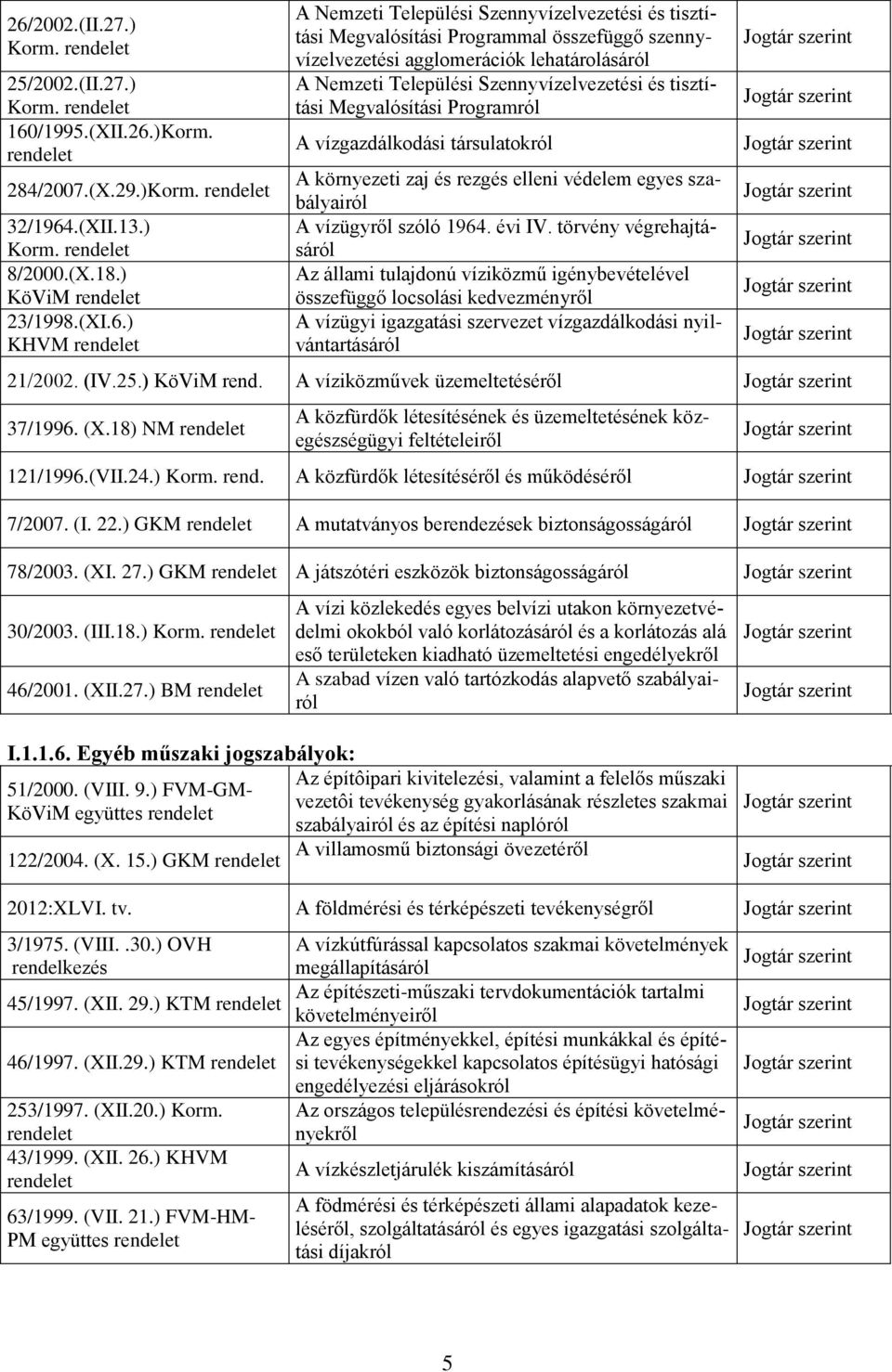 társulatokról A környezeti zaj és rezgés elleni védelem egyes szabályairól A vízügyről szóló 1964. évi IV.