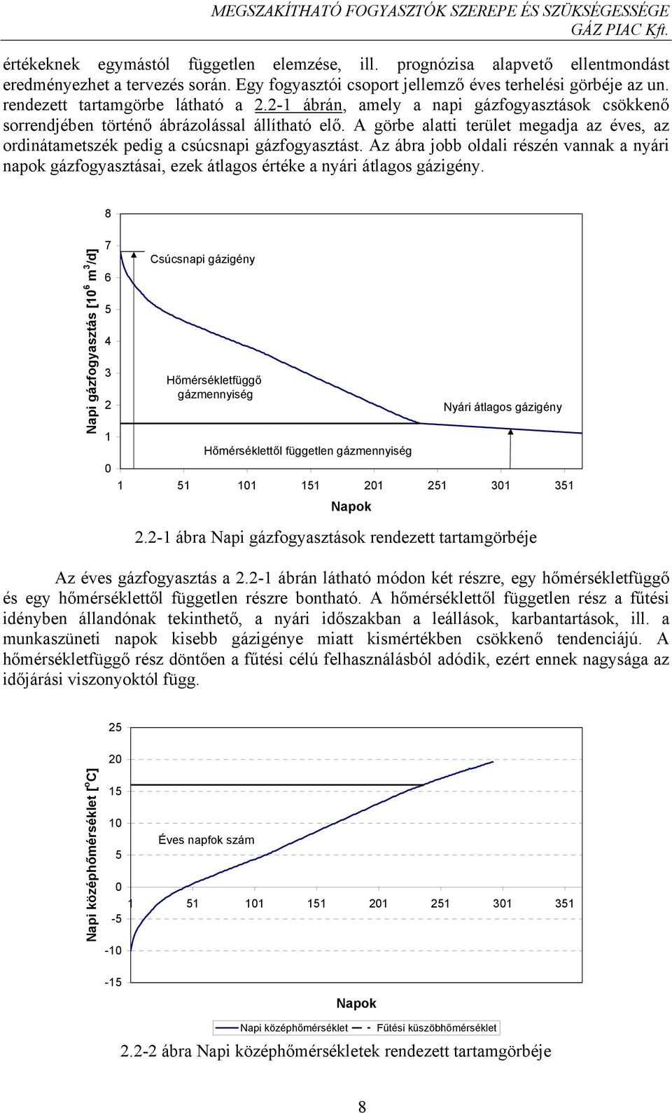 A görbe alatti terület megadja az éves, az ordinátametszék pedig a csúcsnapi gázfogyasztást.