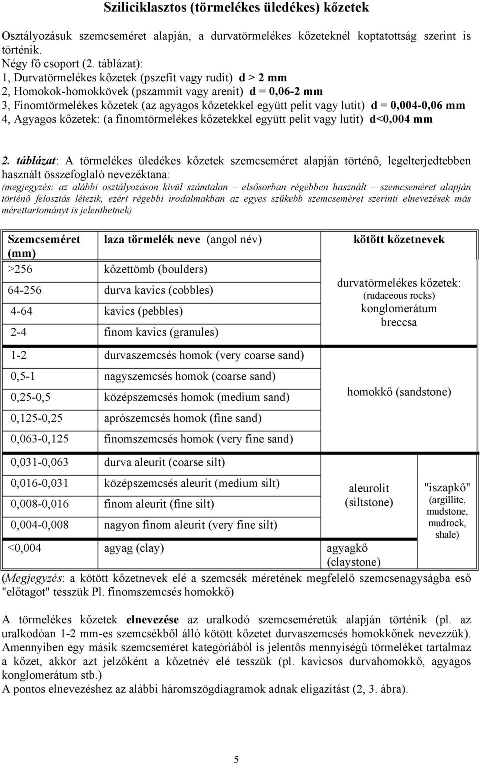 lutit) d = 0,004-0,06 mm 4, Agyagos kőzetek: (a finomtörmelékes kőzetekkel együtt pelit vagy lutit) d<0,004 mm 2.