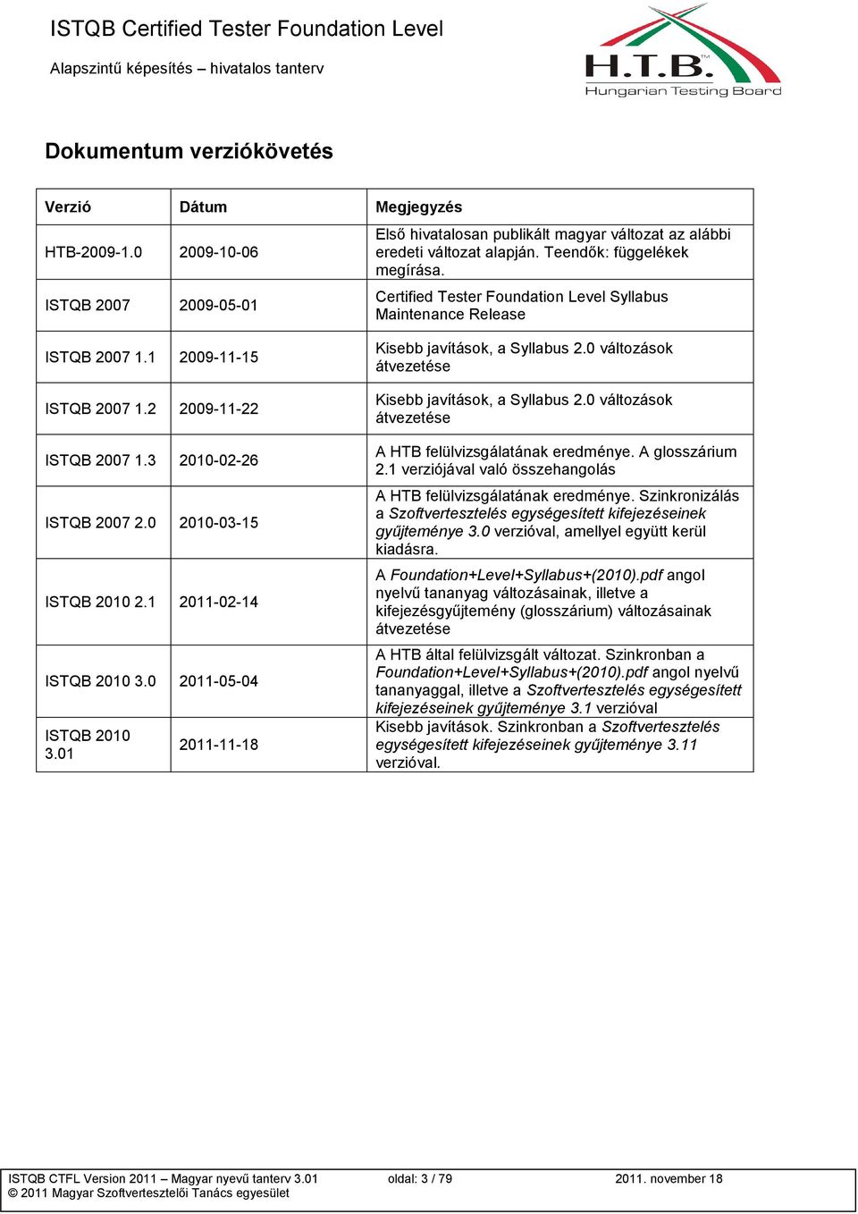 Certified Tester Fundatin Level Syllabus Maintenance Release ISTQB 2007 1.1 2009-11-15 ISTQB 2007 1.2 2009-11-22 ISTQB 2007 1.3 2010-02-26 ISTQB 2007 2.0 2010-03-15 ISTQB 2010 2.