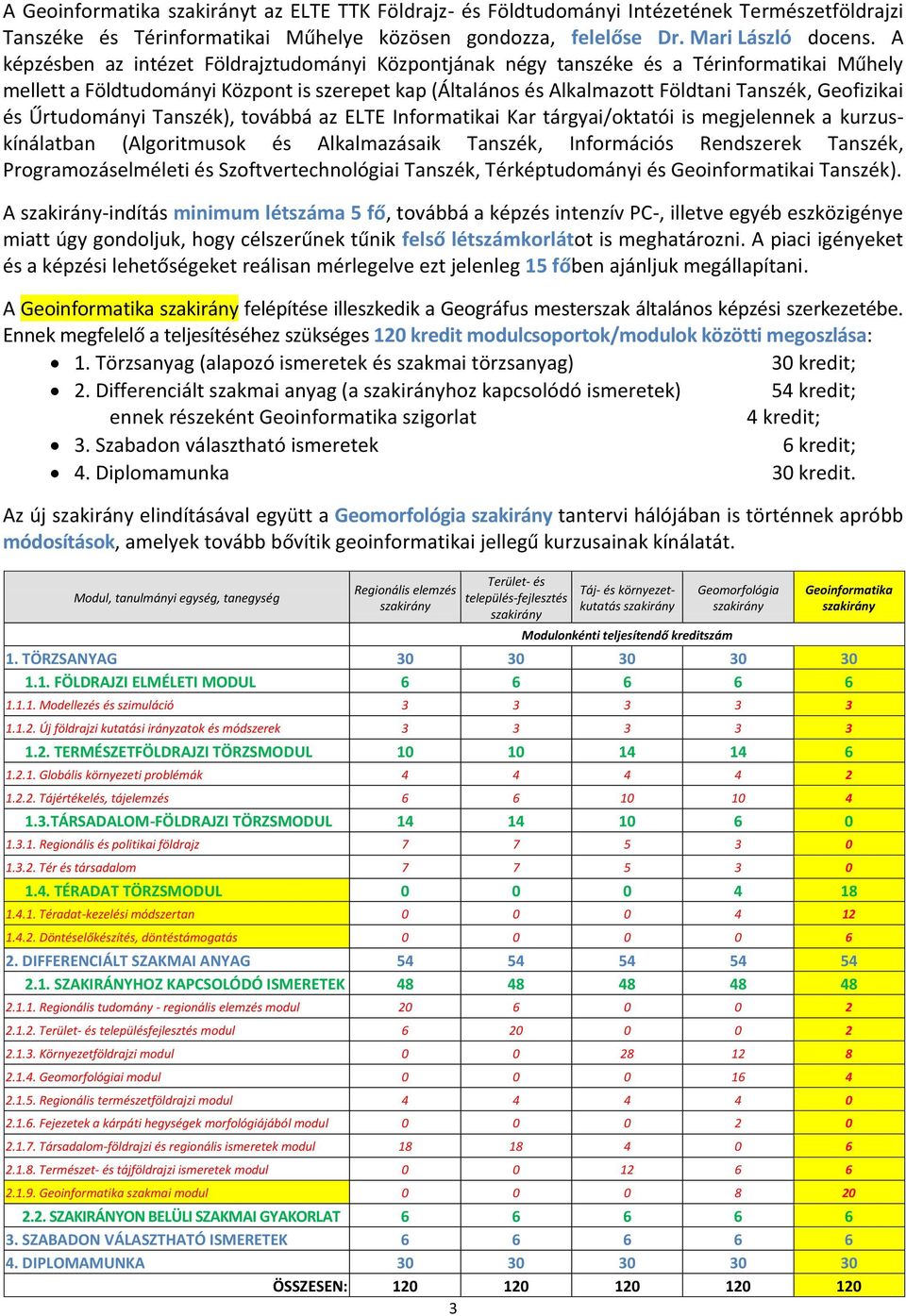 Űrtudományi ), továbbá az ELTE Informatikai Kar tárgyai/oktatói is megjelennek a kurzuskínálatban (Algoritmusok és Alkalmazásaik, Információs Rendszerek, Programozáselméleti és Szoftvertechnológiai,