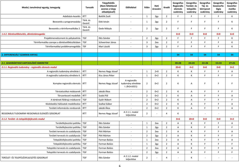 - 3 2ea 2 F F F F K Térinformatikai problémamegoldás TEF Mari László - 3 2gy 2 F F F F K 2. DIFFERENCIÁLT SZAKMAI ANYAG 54 54 54 54 54 2.1.