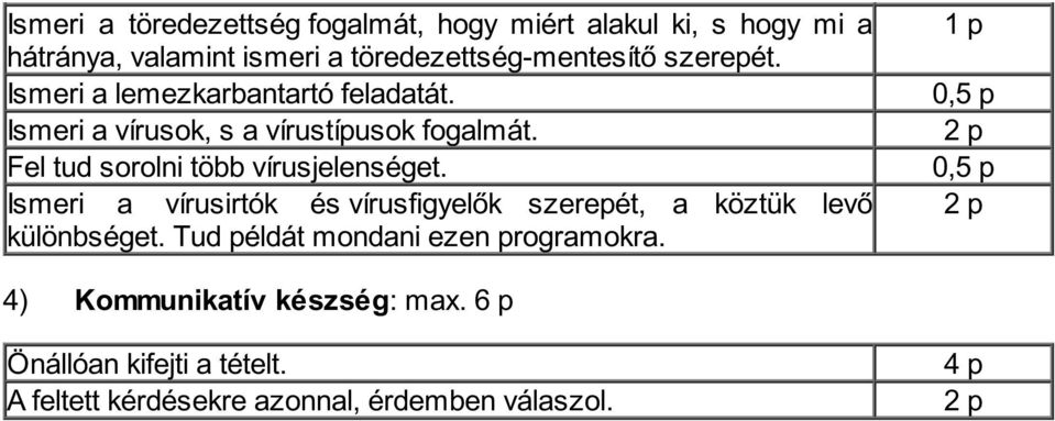 Fel tud sorolni több vírusjelenséget. Ismeri a vírusirtók és vírusfigyelők szerepét, a köztük levő különbséget.