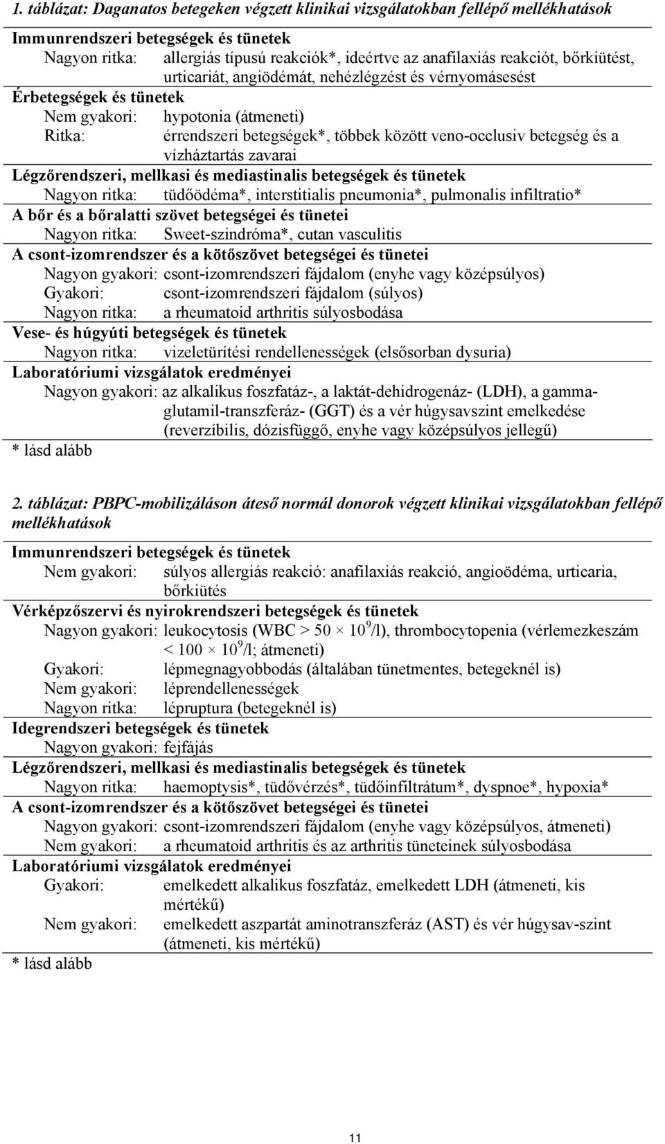 vízháztartás zavarai Légzőrendszeri, mellkasi és mediastinalis betegségek és tünetek Nagyon ritka: tüdőödéma*, interstitialis pneumonia*, pulmonalis infiltratio* A bőr és a bőralatti szövet