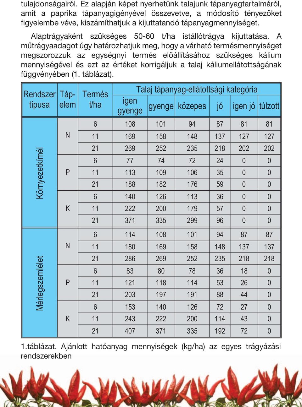 Alaptrágyaként szükséges 50-60 t/ha istállótrágya kijuttatása.