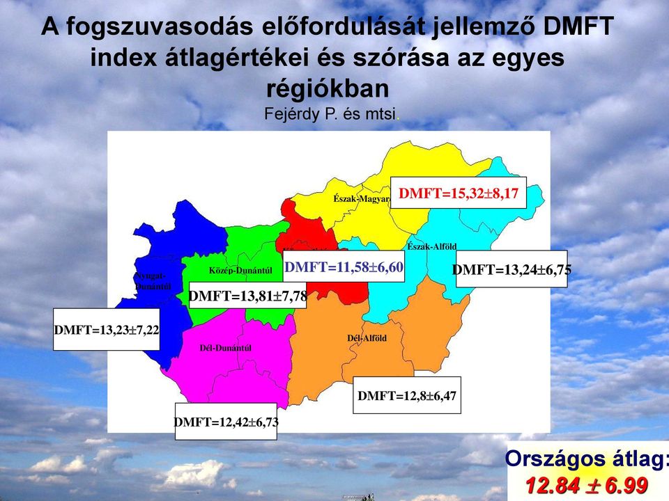 Észak-Magyarország DMFT=15,32 8,17 Nyugat- Dunántúl Közép-Dunántúl DMFT=13,81 7,78