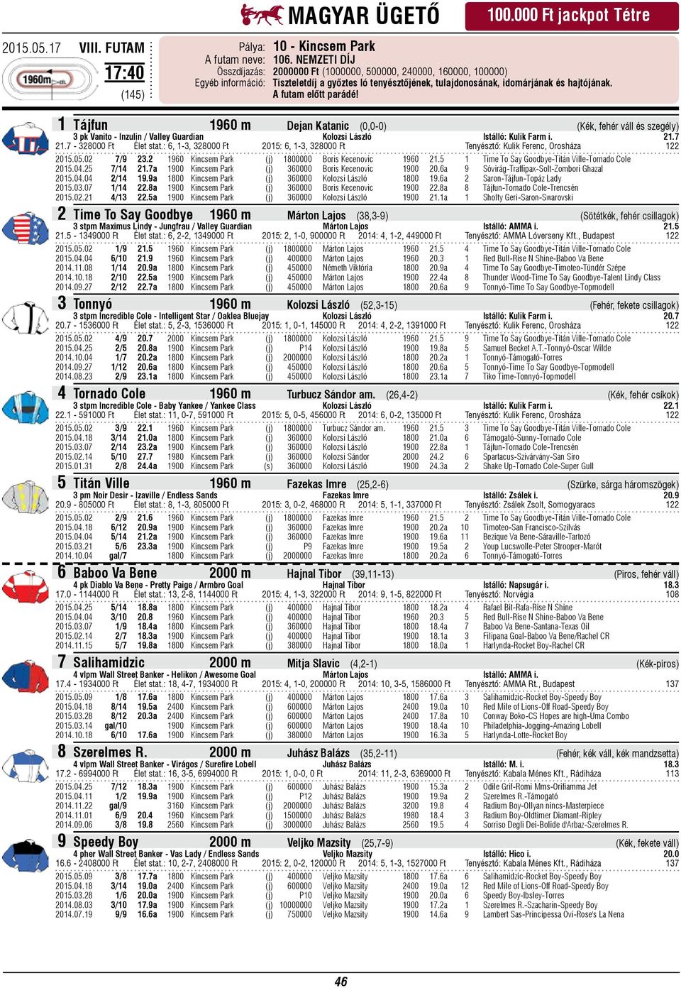 A futam előtt parádé! 1 Tájfun 1960 m Dejan Katanic (0,0-0) (Kék, fehér váll és szegély) 3 pk Vanito - Inzulin / Valley Guardian Kolozsi László Istálló: Kulik Farm i. 21.7 21.7-328000 Ft Élet stat.