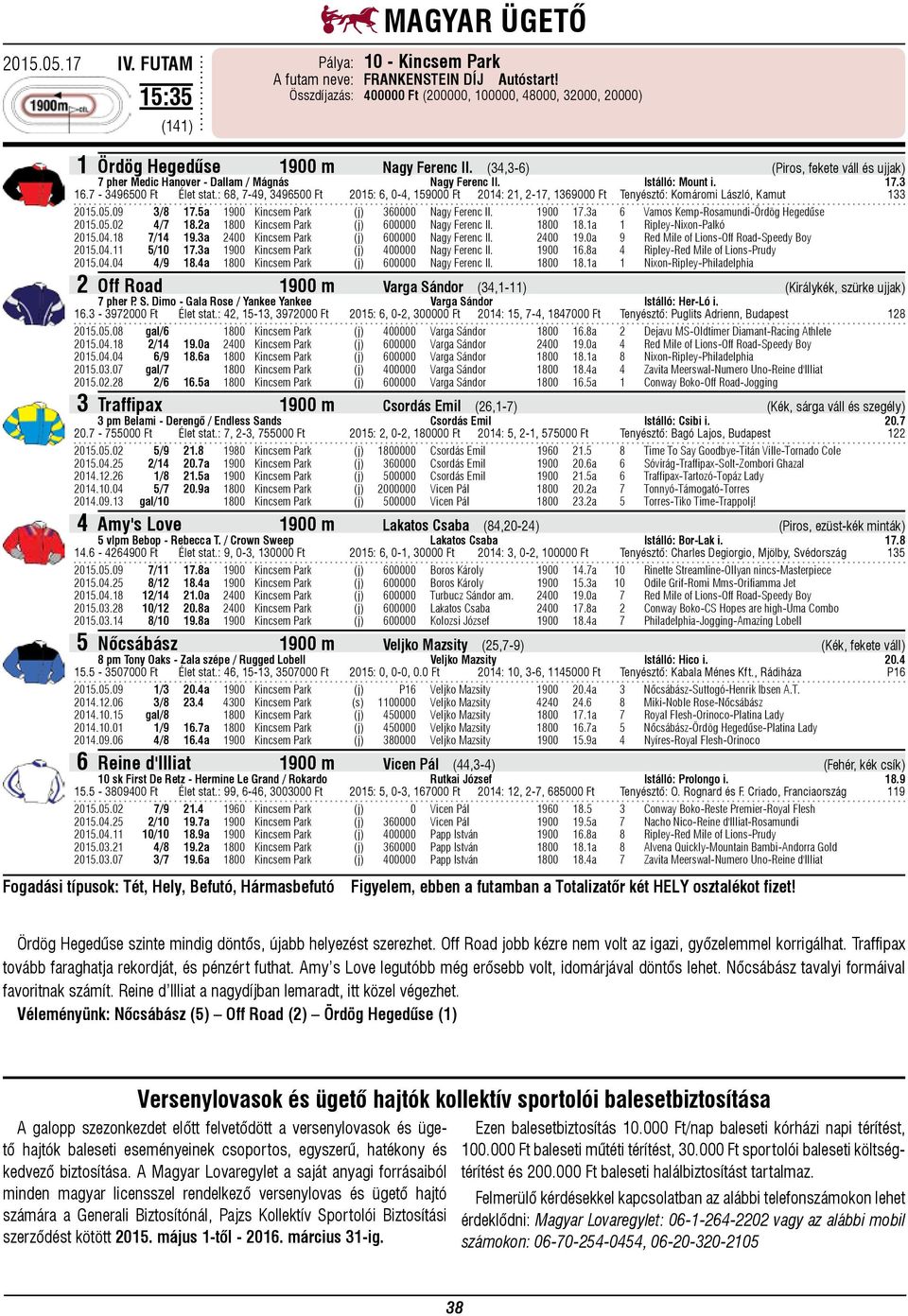 : 68, 7-49, 3496500 Ft 2015: 6, 0-4, 159000 Ft 2014: 21, 2-17, 1369000 Ft Tenyésztő: Komáromi László, Kamut 133 2015.05.09 3/8 17.5a 1900 Kincsem Park (j) 360000 Nagy Ferenc II. 1900 17.