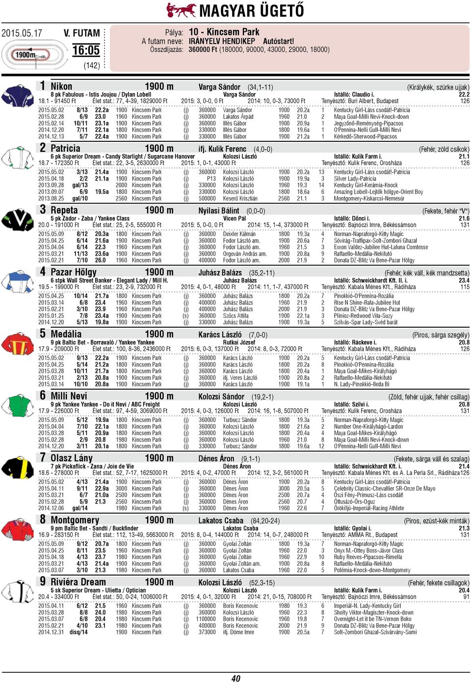 22.2 18.1-91450 Ft Élet stat.: 77, 4-39, 1829000 Ft 2015: 3, 0-0, 0 Ft 2014: 10, 0-3, 73000 Ft Tenyésztő: Buri Albert, Budapest 126 2015.05.02 8/13 22.