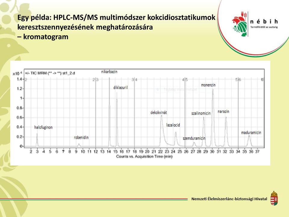 kokcidiosztatikumok