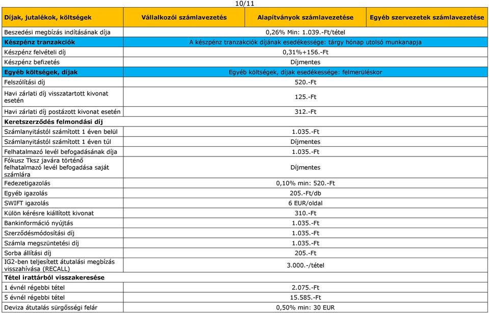 -Ft/tétel A készpénz tranzakciók díjának esedékessége: tárgy hónap utolsó munkanapja 0,31%+156.-Ft Egyéb költségek, díjak esedékessége: felmerüléskor 520.-Ft 125.