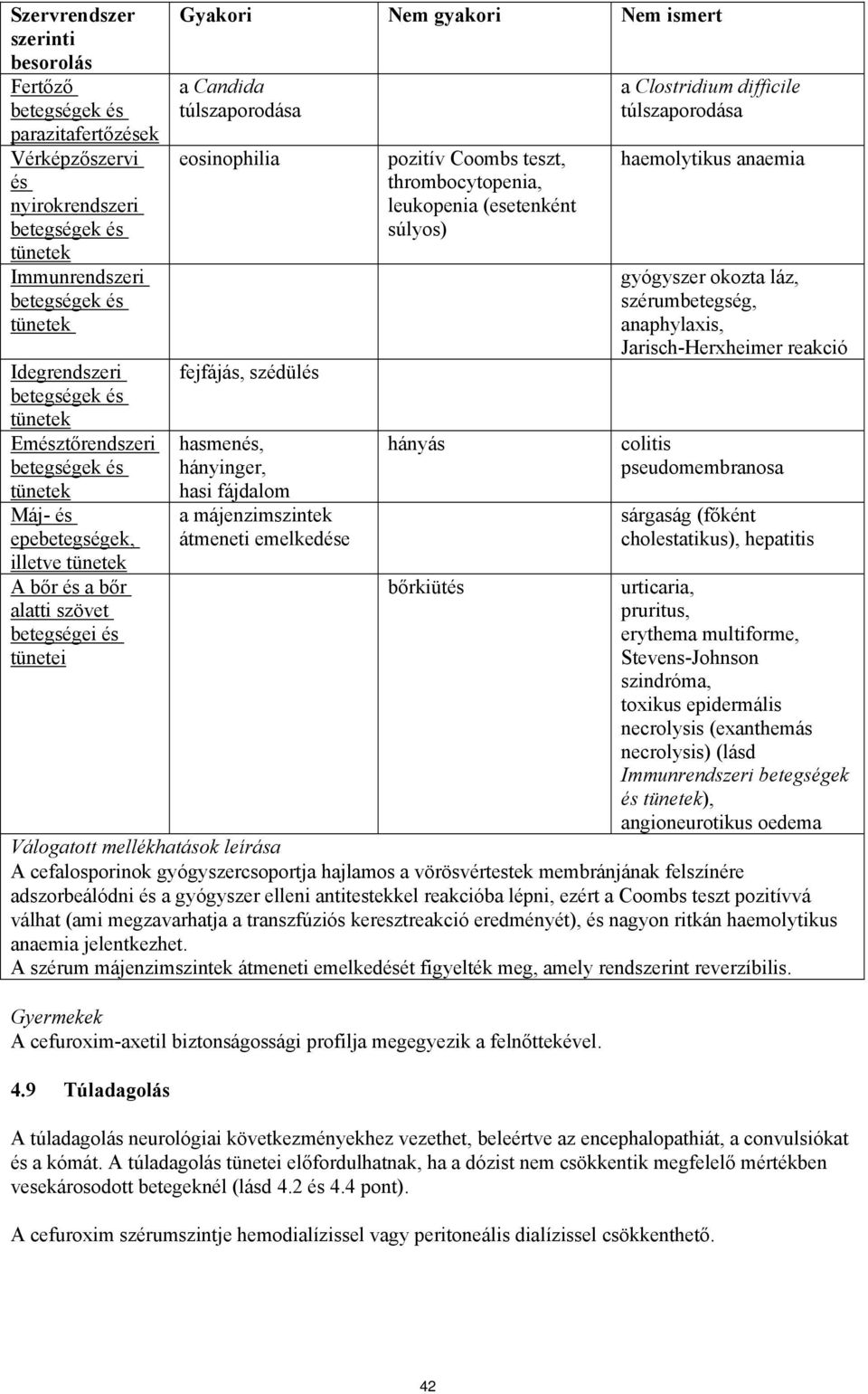 eosinophilia fejfájás, szédülés hasmenés, hányinger, hasi fájdalom a májenzimszintek átmeneti emelkedése pozitív Coombs teszt, thrombocytopenia, leukopenia (esetenként súlyos) hányás bőrkiütés a