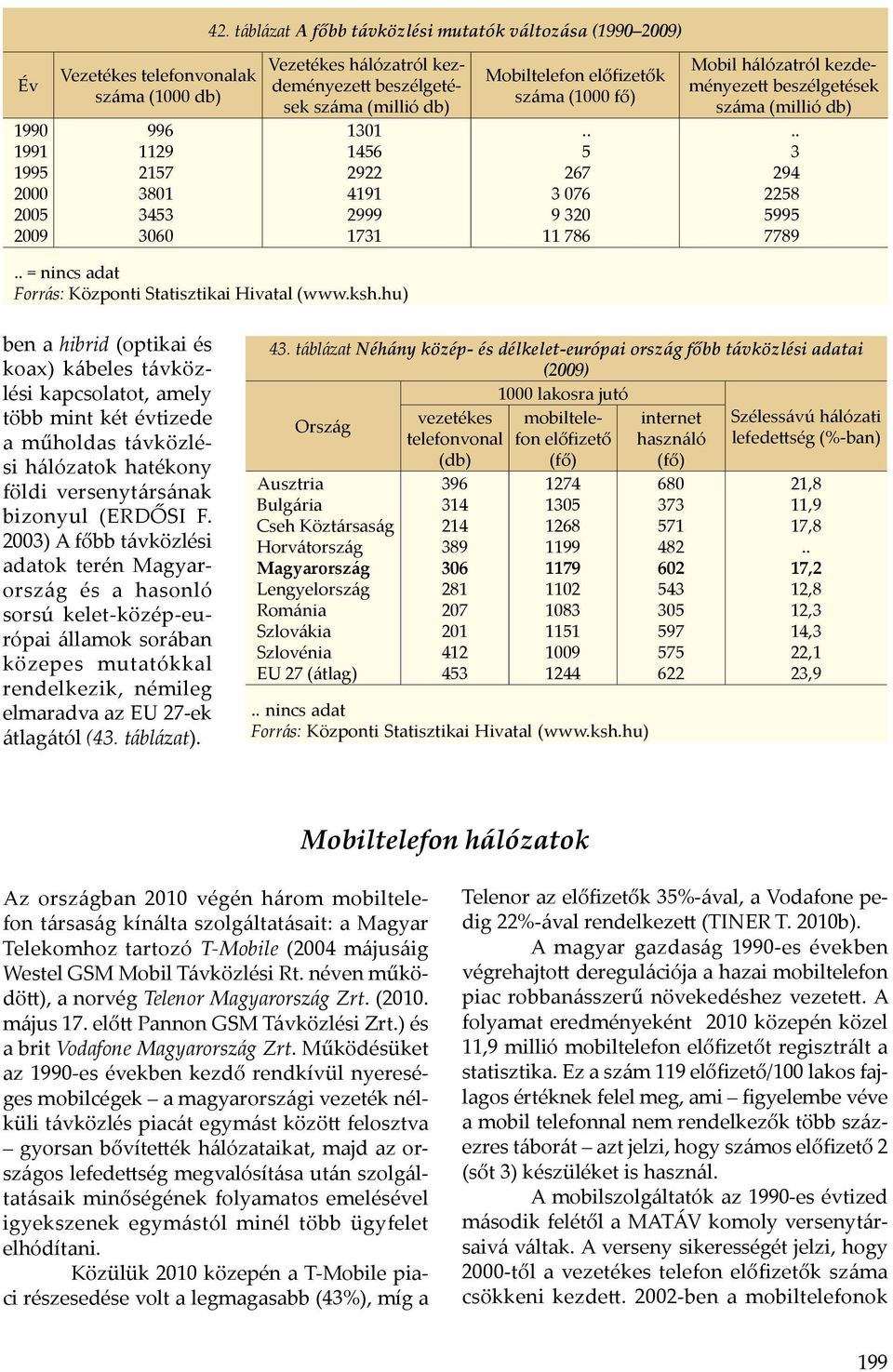 . 3 294 2258 5995 7789.. = nincs adat Forrás: Központi Statisztikai Hivatal (www.ksh.