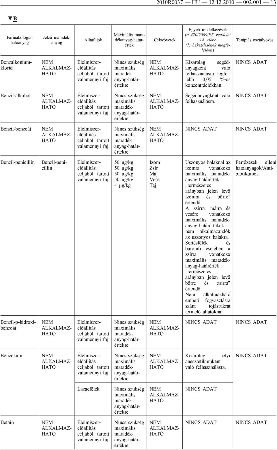 Benzil-benzoát Benzil-penicillin Benzil-penicillin 4 μg/kg Uszonyos halaknál az izomra vonatkozó maradékanyag-határérték izomra és bőrre A zsírra, májra és vesére