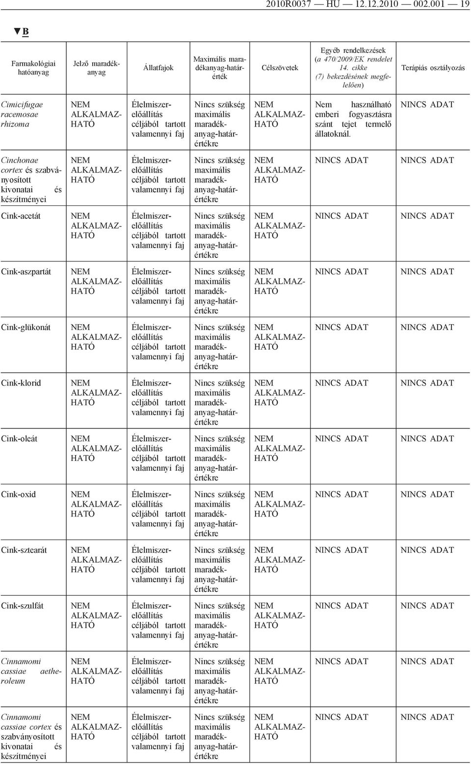 és szabványosított kivonatai és készítményei Cink-acetát Cink-aszpartát Cink-glükonát