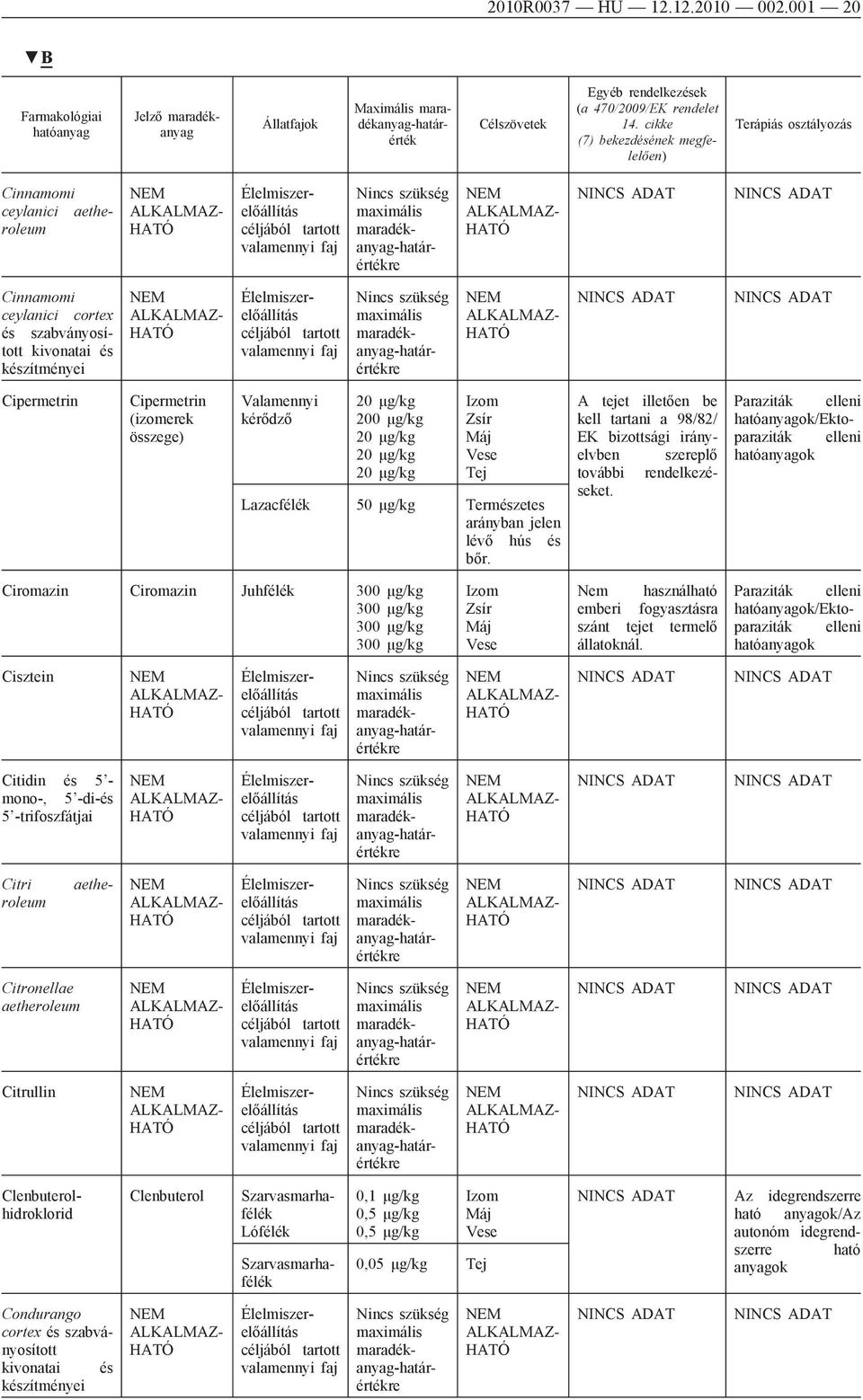 20 μg/kg Lazacfélék Természetes arányban jelen lévő hús és bőr. A tejet illetően be kell tartani a 98/82/ EK bizottsági irányelvben szereplő további rendelkezéseket.