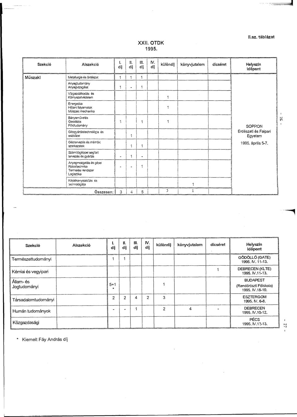 j i Bányaműve'és Geodézia Földtudomány Gépgyártástechnolóc'a és eszközei 1 Géptervezés és mérnöki szerkezetek 1 1 Számítógéppel segített tervezés és gyártás - 1.