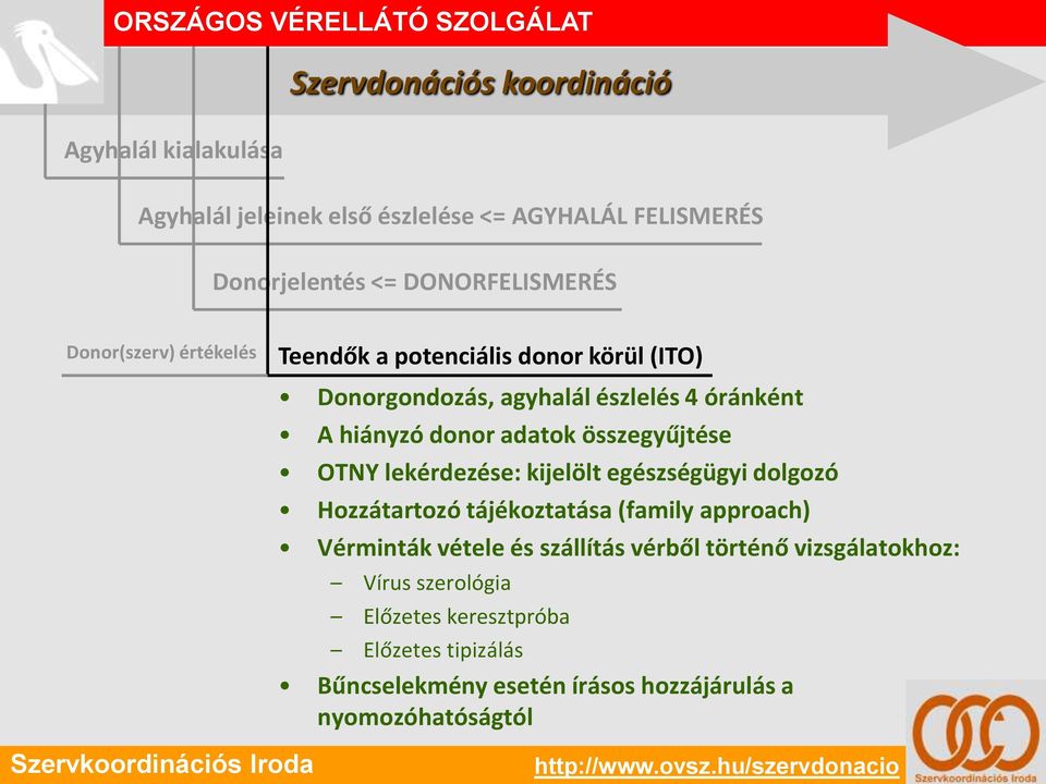 összegyűjtése OTNY lekérdezése: kijelölt egészségügyi dolgozó Hozzátartozó tájékoztatása (family approach) Vérminták vétele és szállítás