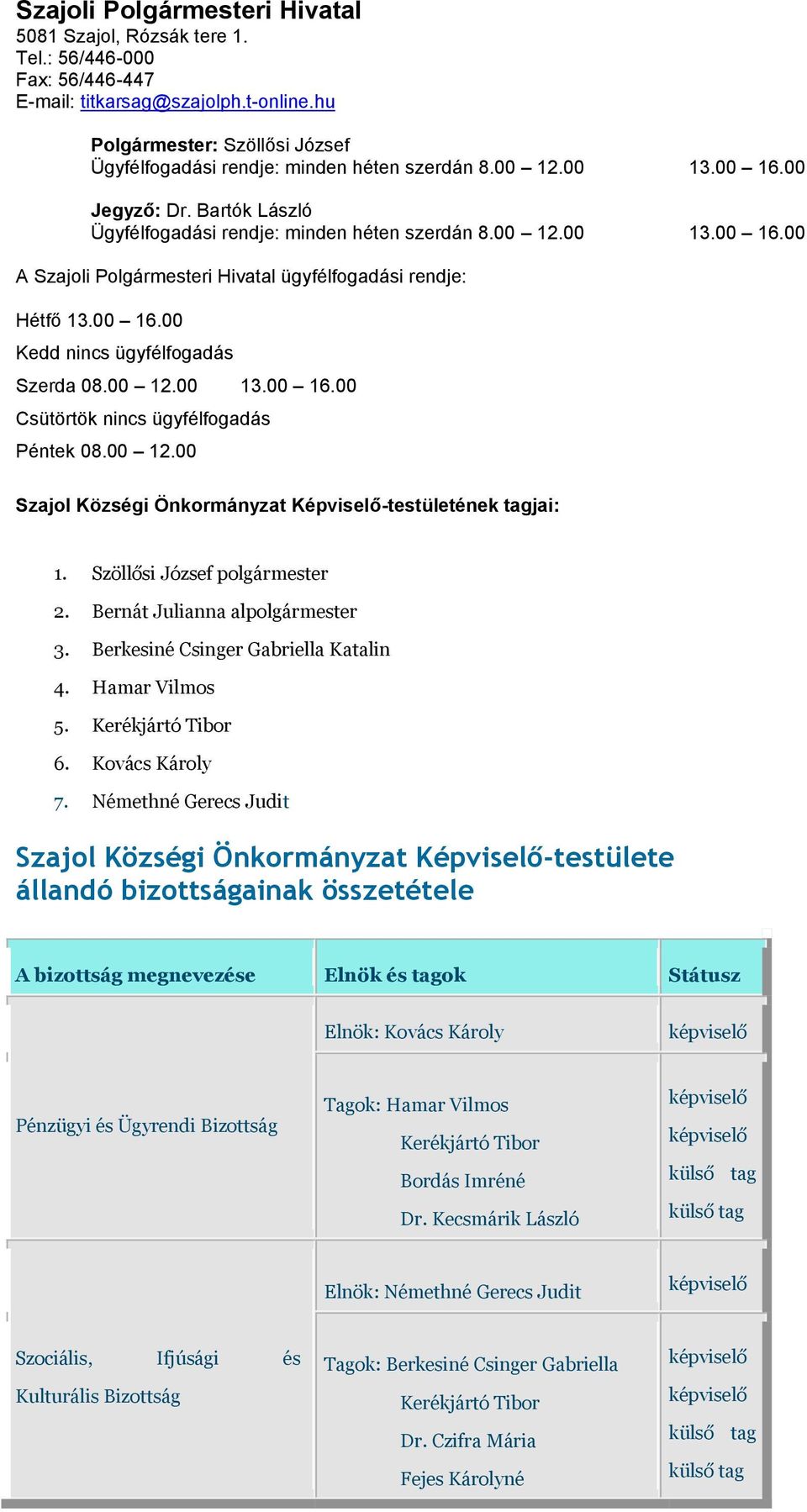 00 16.00 Kedd Szerda 08.00 13.00 16.00 Csütörtök Péntek 08.00 Szajol Községi Önkormányzat Képviselő-testületének tagjai: 1. Szöllősi József polgármester 2. Bernát Julianna alpolgármester 3.