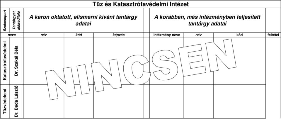 más intézményben teljesített tantárgy