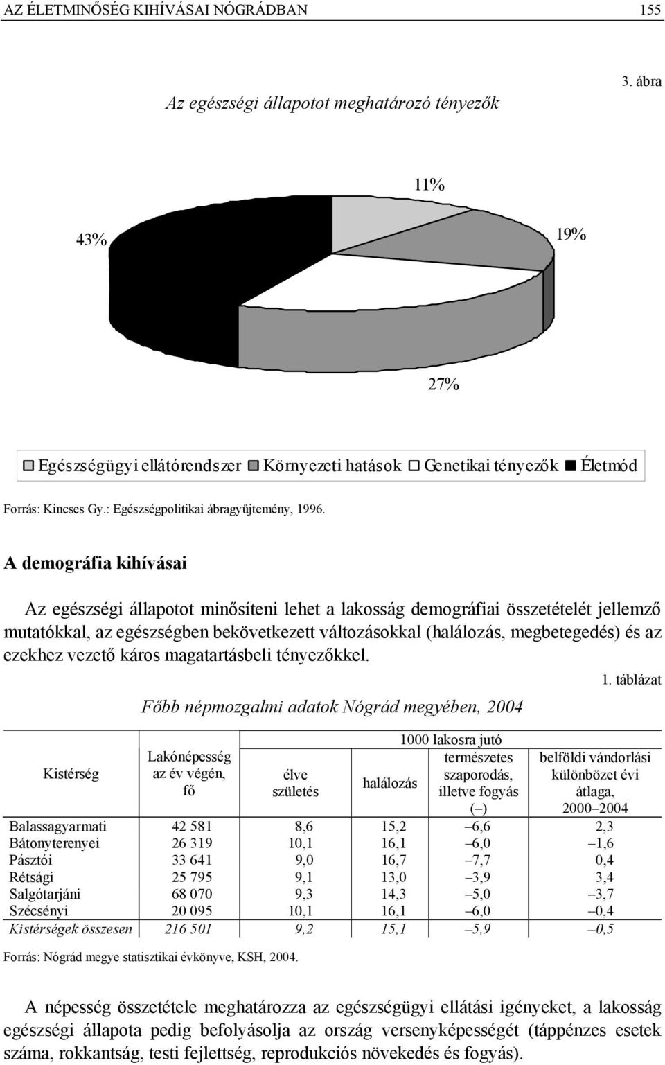 A demográfia kihívásai Az egészségi állapotot minősíteni lehet a lakosság demográfiai összetételét jellemző mutatókkal, az egészségben bekövetkezett változásokkal (halálozás, megbetegedés) és az