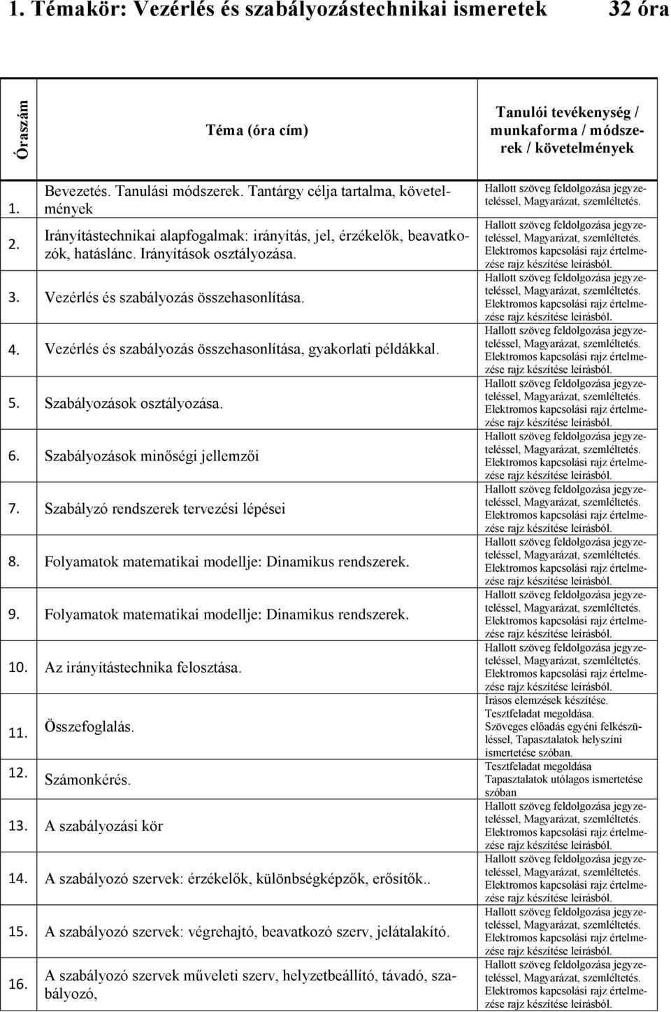 Vezérlés és szabályozás összehasonlítása, gyakorlati példákkal. 5. Szabályozások osztályozása. 6. Szabályozások minőségi jellemzői 7. Szabályzó rendszerek tervezési lépései 8.