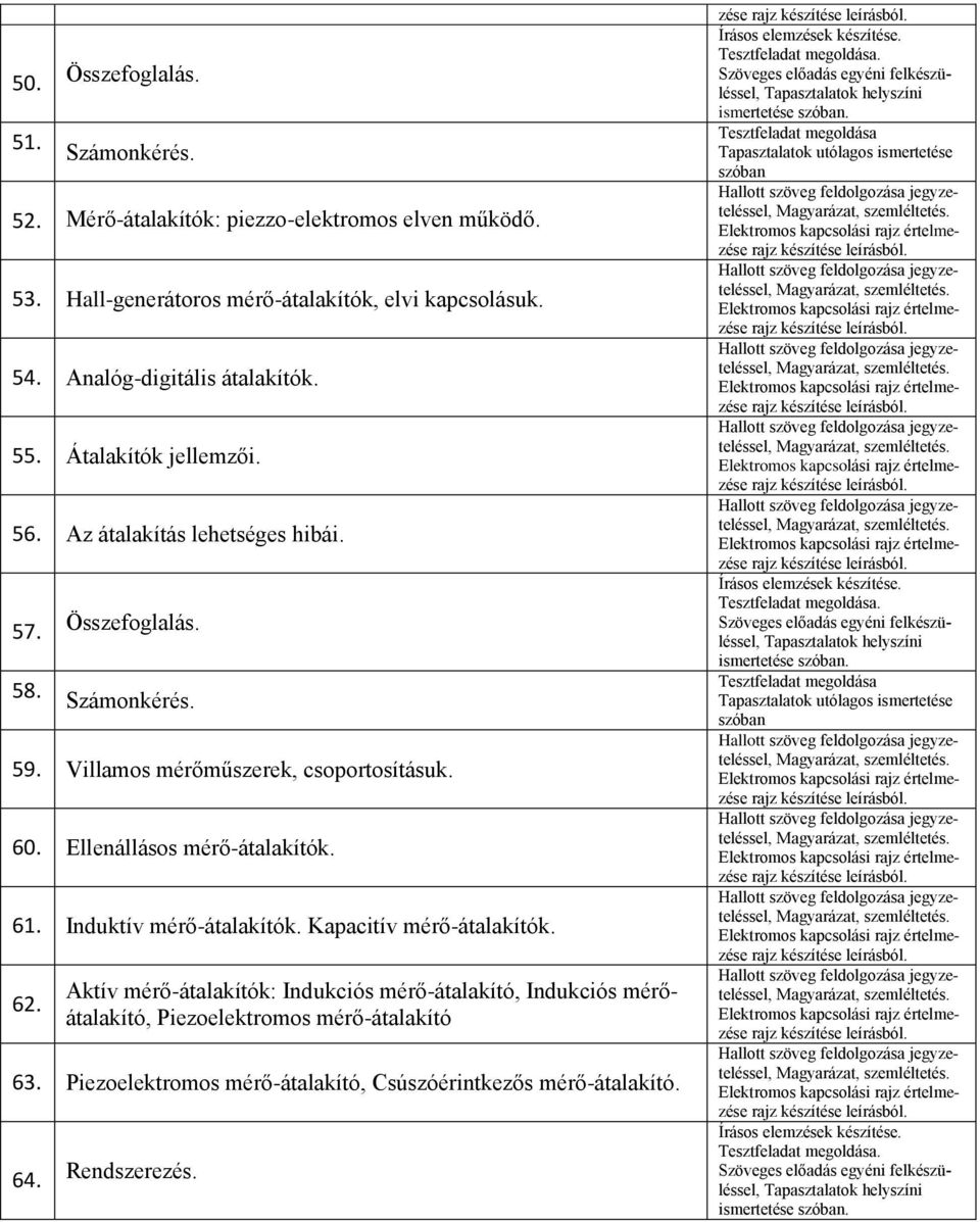 Villamos mérőműszerek, csoportosításuk. 60. Ellenállásos mérő-átalakítók. 61. Induktív mérő-átalakítók. Kapacitív mérő-átalakítók. 62.