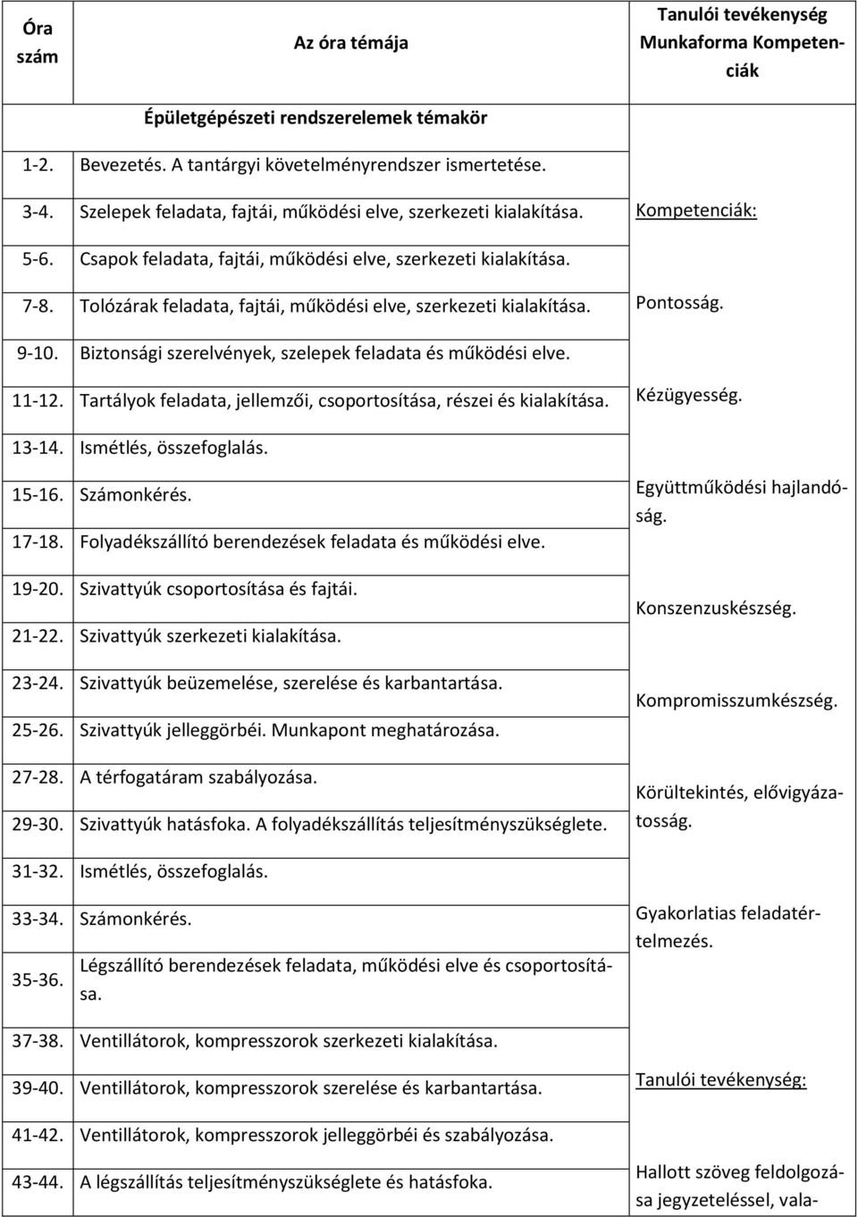 Tolózárak feladata, fajtái, működési elve, szerkezeti kialakítása. Pontosság. 9-10. Biztonsági szerelvények, szelepek feladata és működési elve. 11-12.