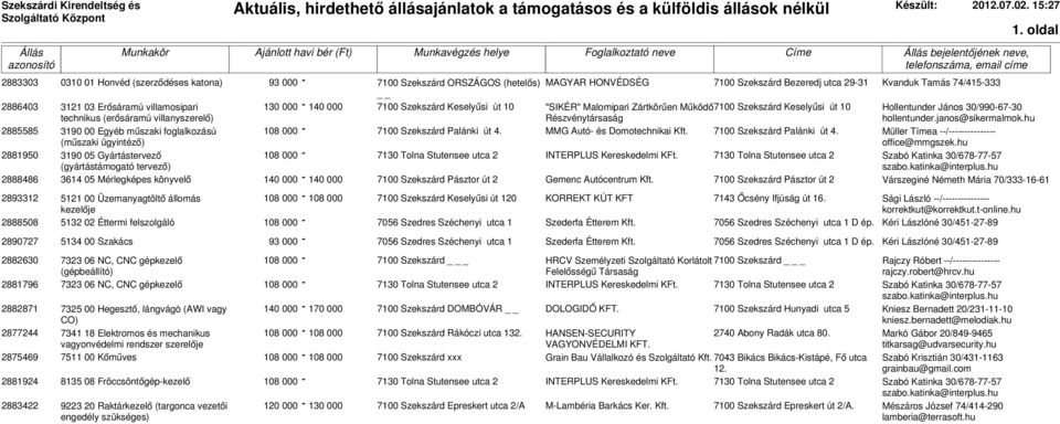 000-140 000 7100 Szekszárd Keselyűsi út 10 "SIKÉR" Malomipari Zártkörűen Működő7100 Szekszárd Keselyűsi út 10 Hollentunder János 30/990-67-30 technikus (erősáramú villanyszerelő) Részvénytársaság