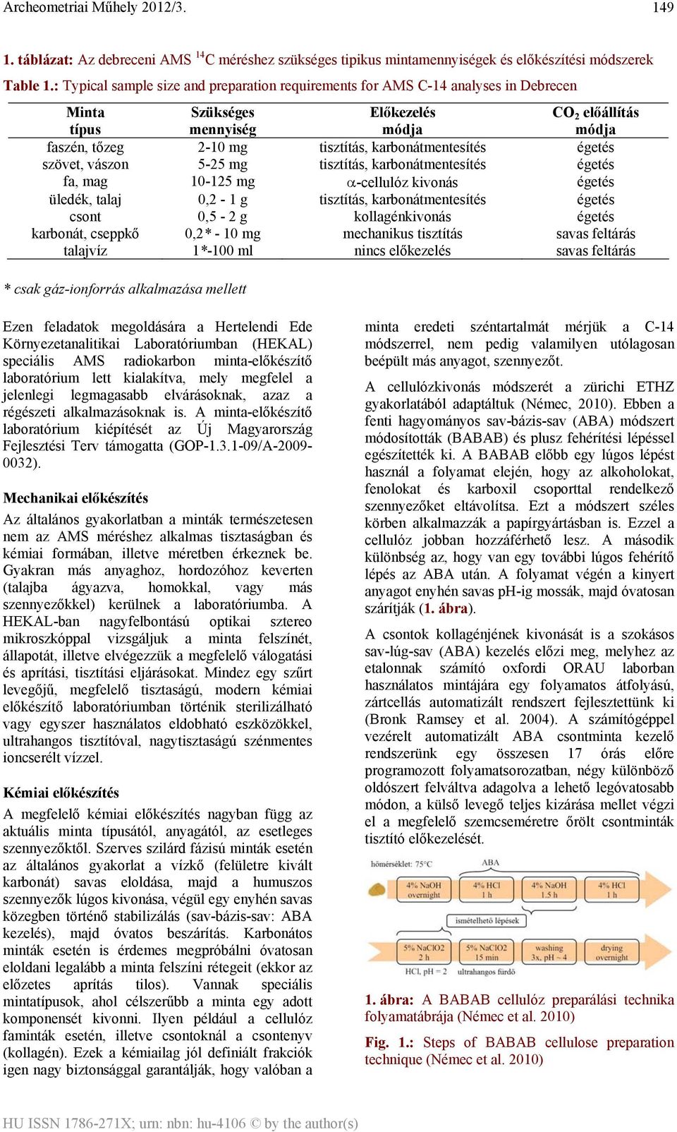 karbonátmentesítés égetés szövet, vászon 5-25 mg tisztítás, karbonátmentesítés égetés fa, mag 10-125 mg α-cellulóz kivonás égetés üledék, talaj 0,2-1 g tisztítás, karbonátmentesítés égetés csont