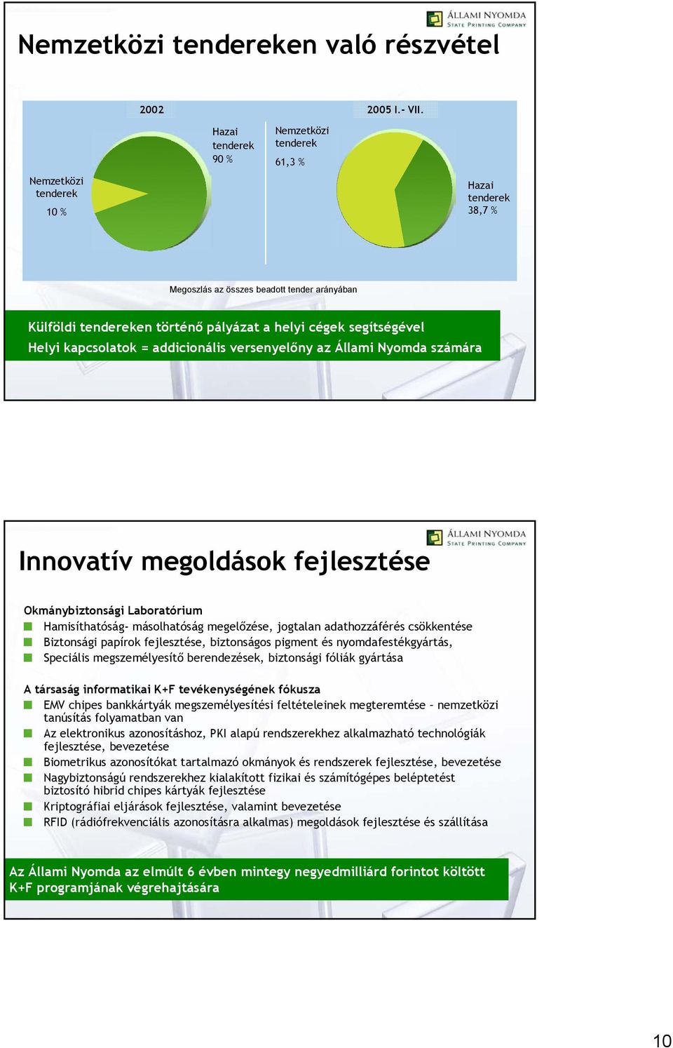 cégek segítségével Helyi kapcsolatok = addicionális versenyelőny az Állami Nyomda számára Innovatív megoldások fejlesztése Okmánybiztonsági Laboratórium Hamisíthatóság- másolhatóság megelőzése,