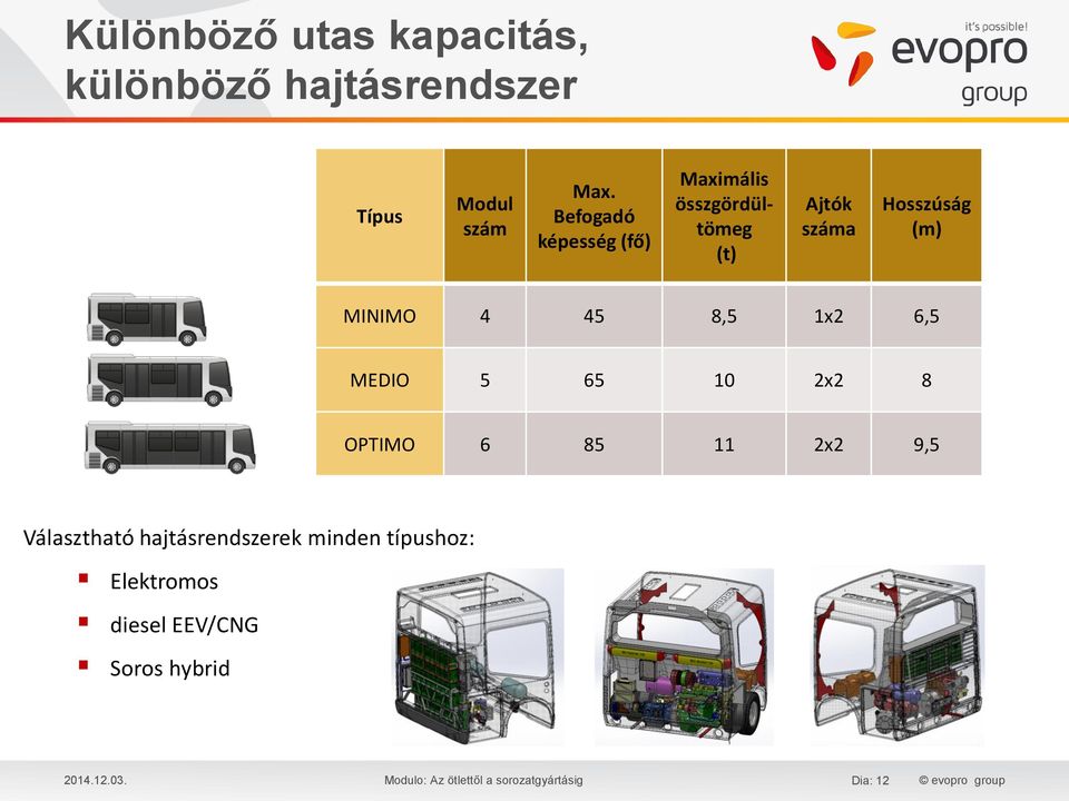 8,5 1x2 6,5 MEDIO 5 65 10 2x2 8 OPTIMO 6 85 11 2x2 9,5 Választható hajtásrendszerek minden