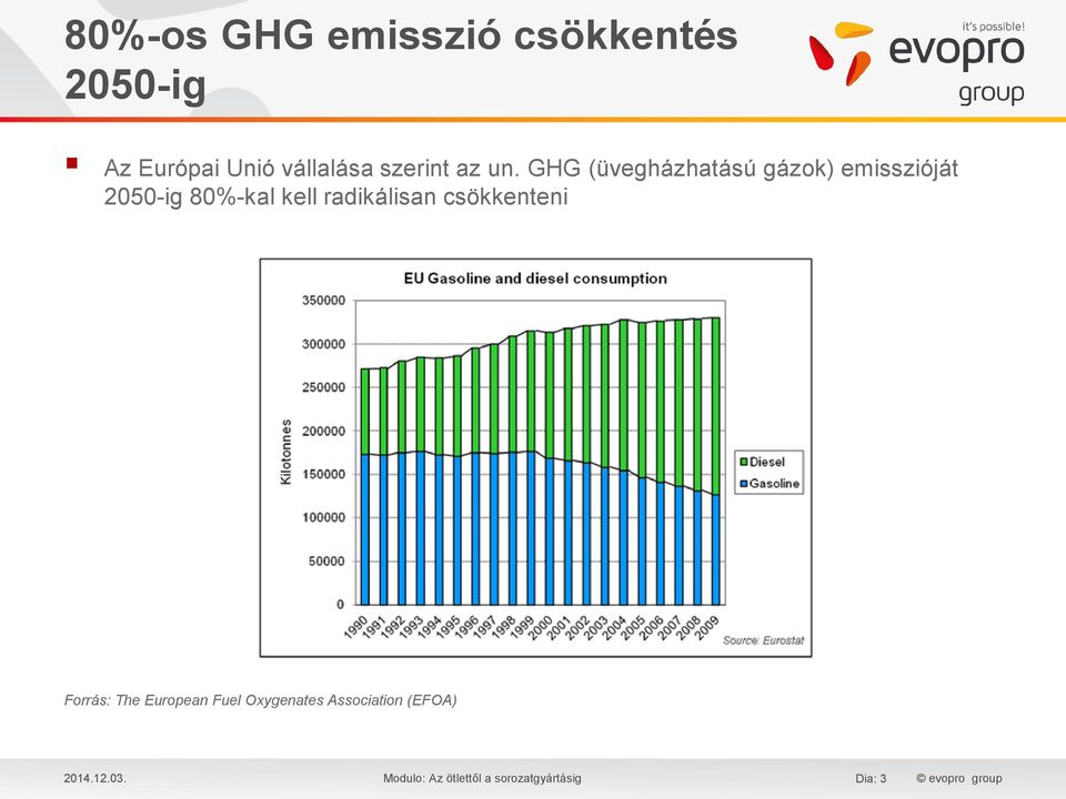 GHG (üvegházhatású gázok) emisszióját 2050-ig 80%-kal kell